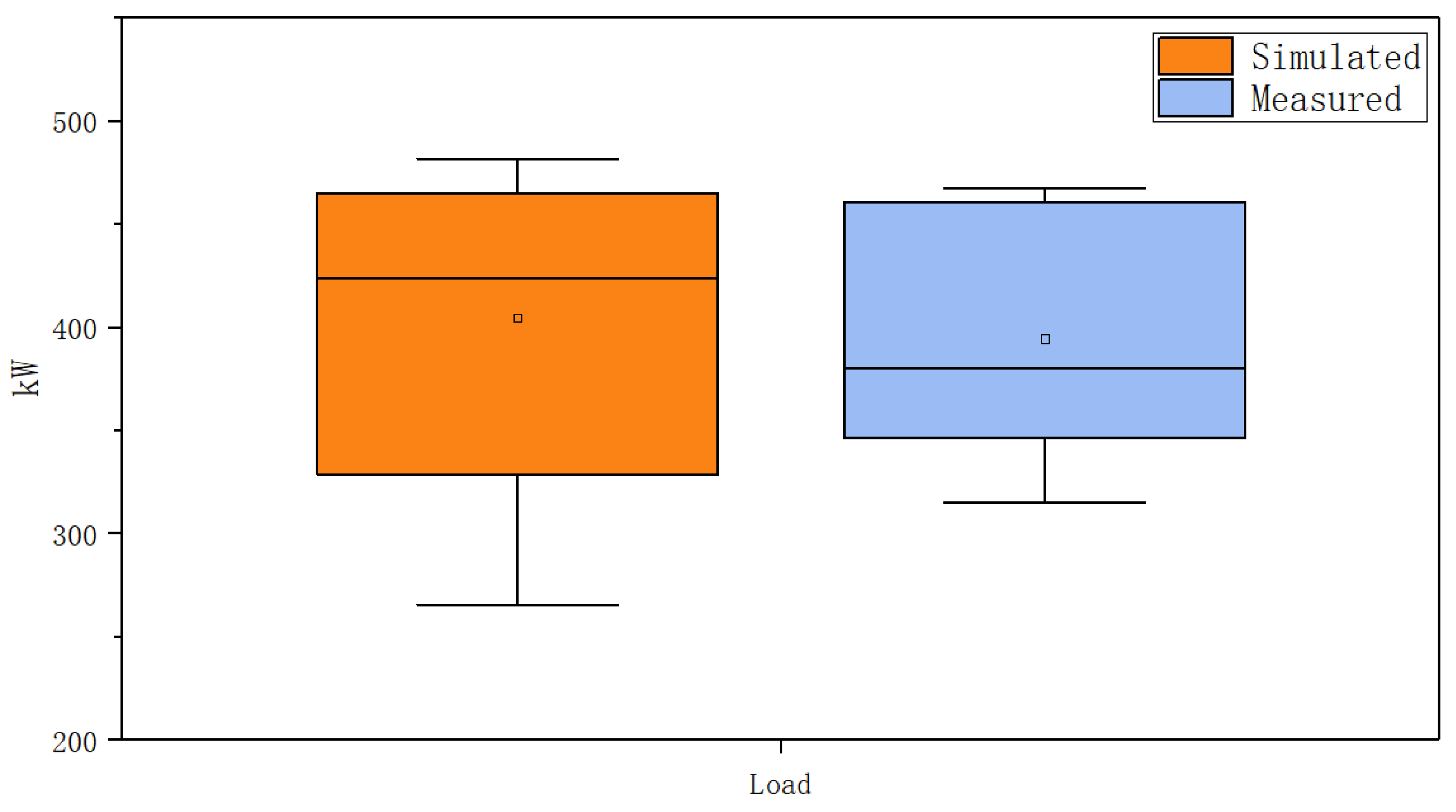 Applsci 11 10471 g013 550