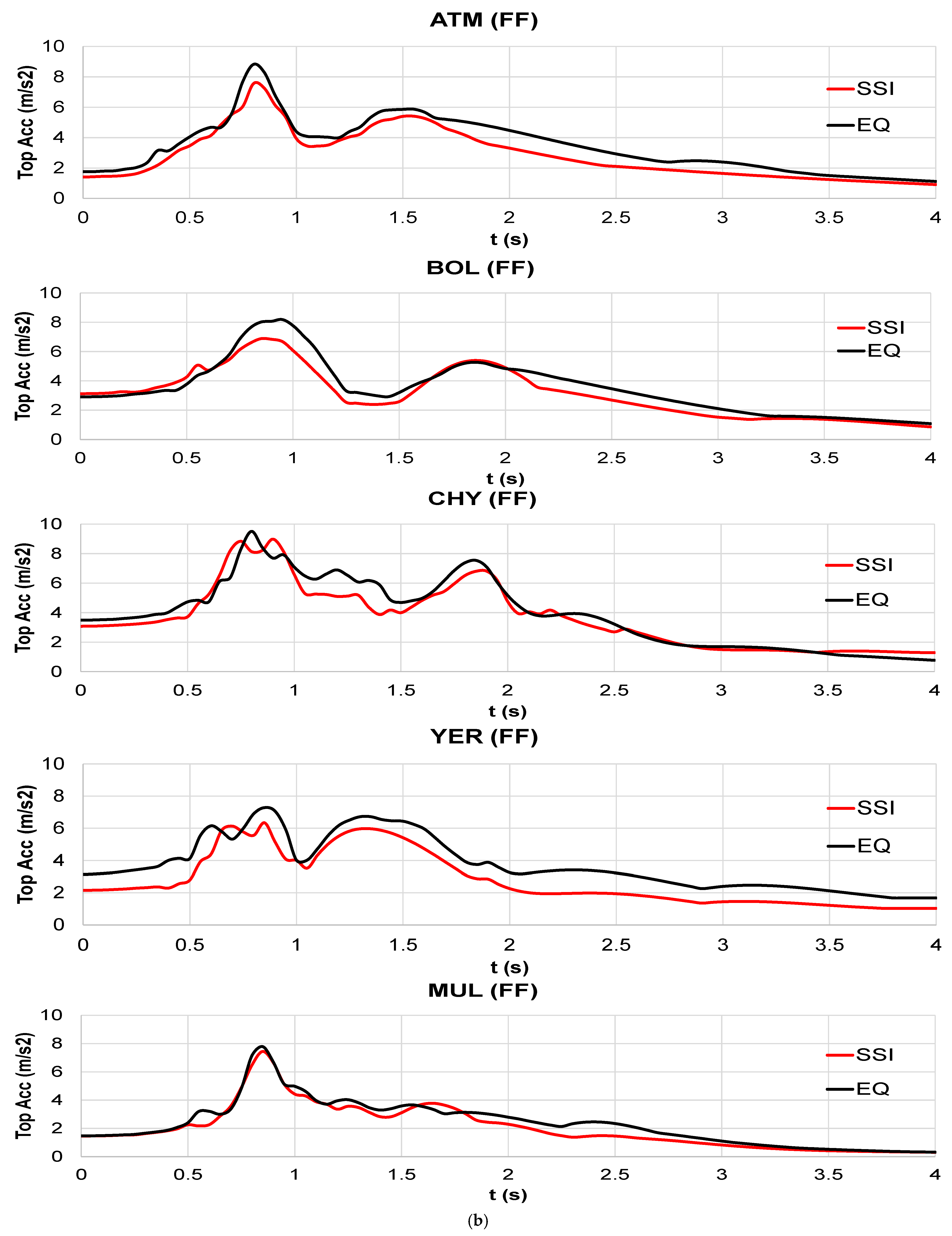 Applsci 11 10472 g011b 550