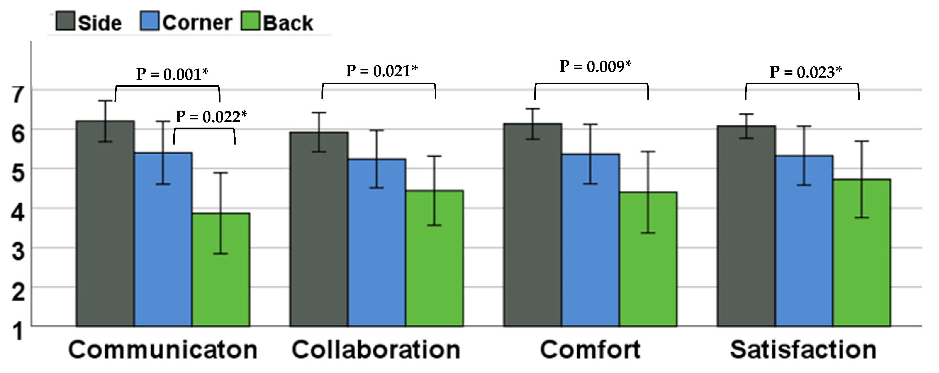 Applsci 11 10473 g010 550