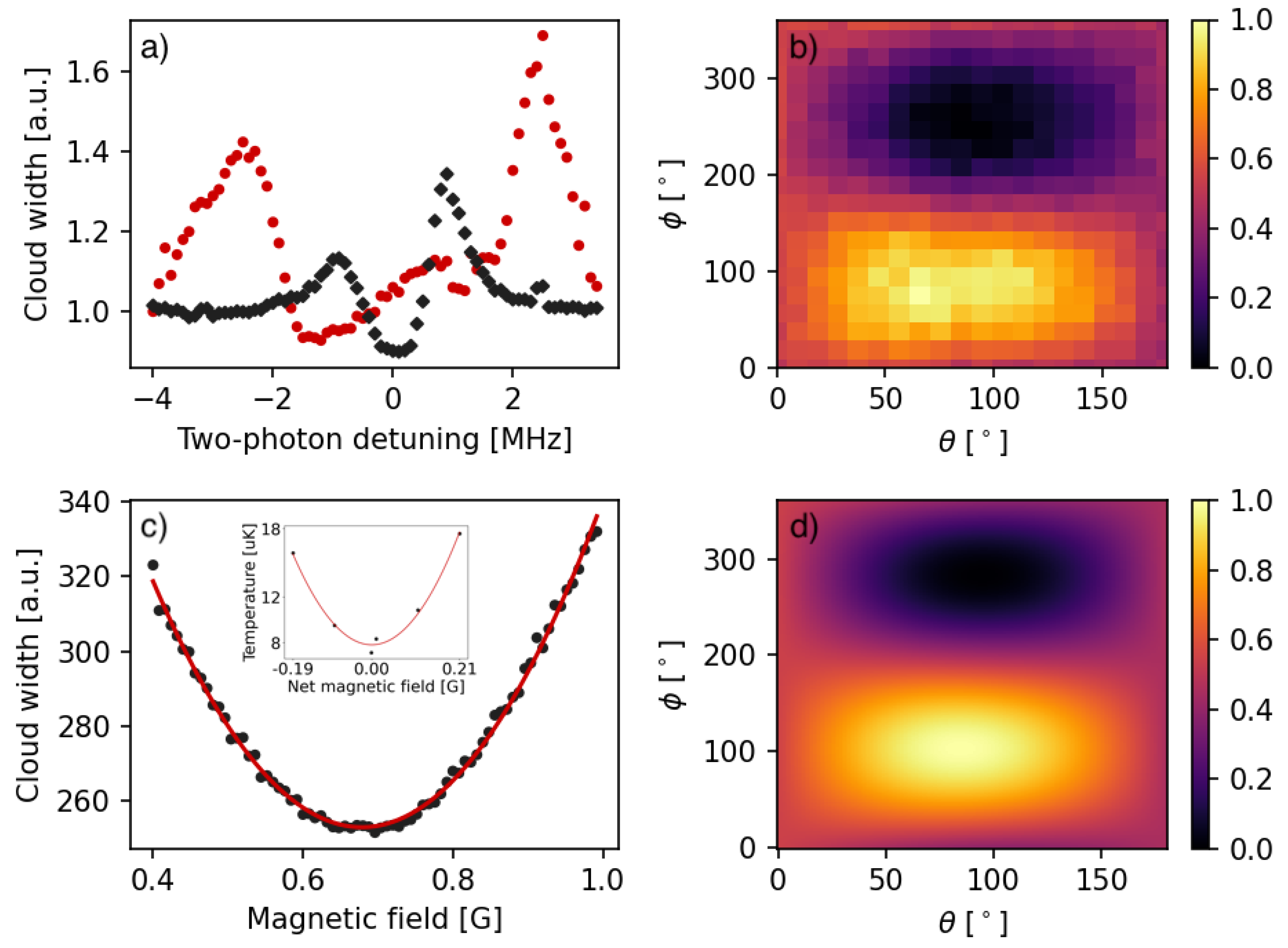 Applsci 11 10474 g003 550