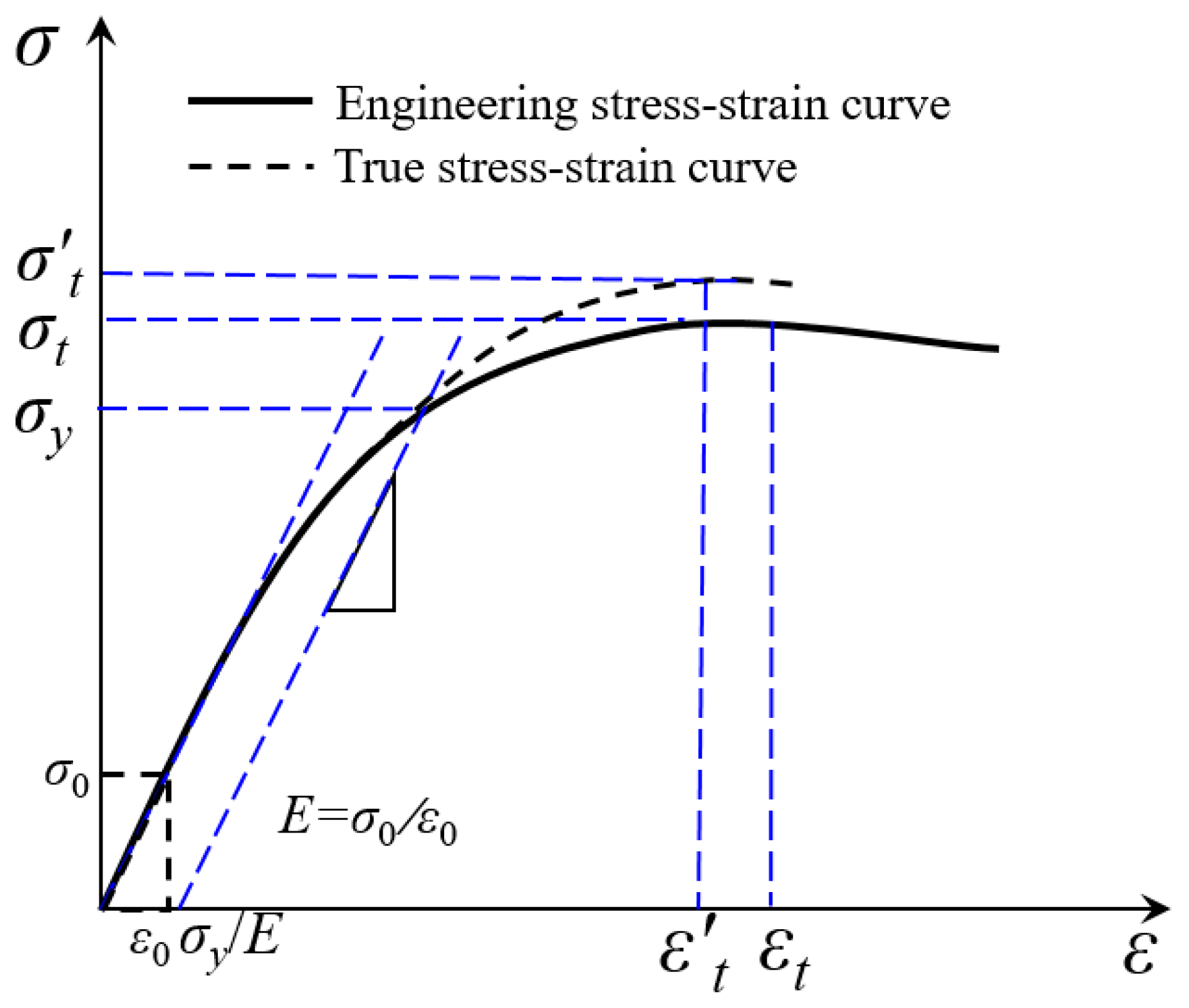 Applied Sciences Free FullText Estimation of Burst Pressure of PVC