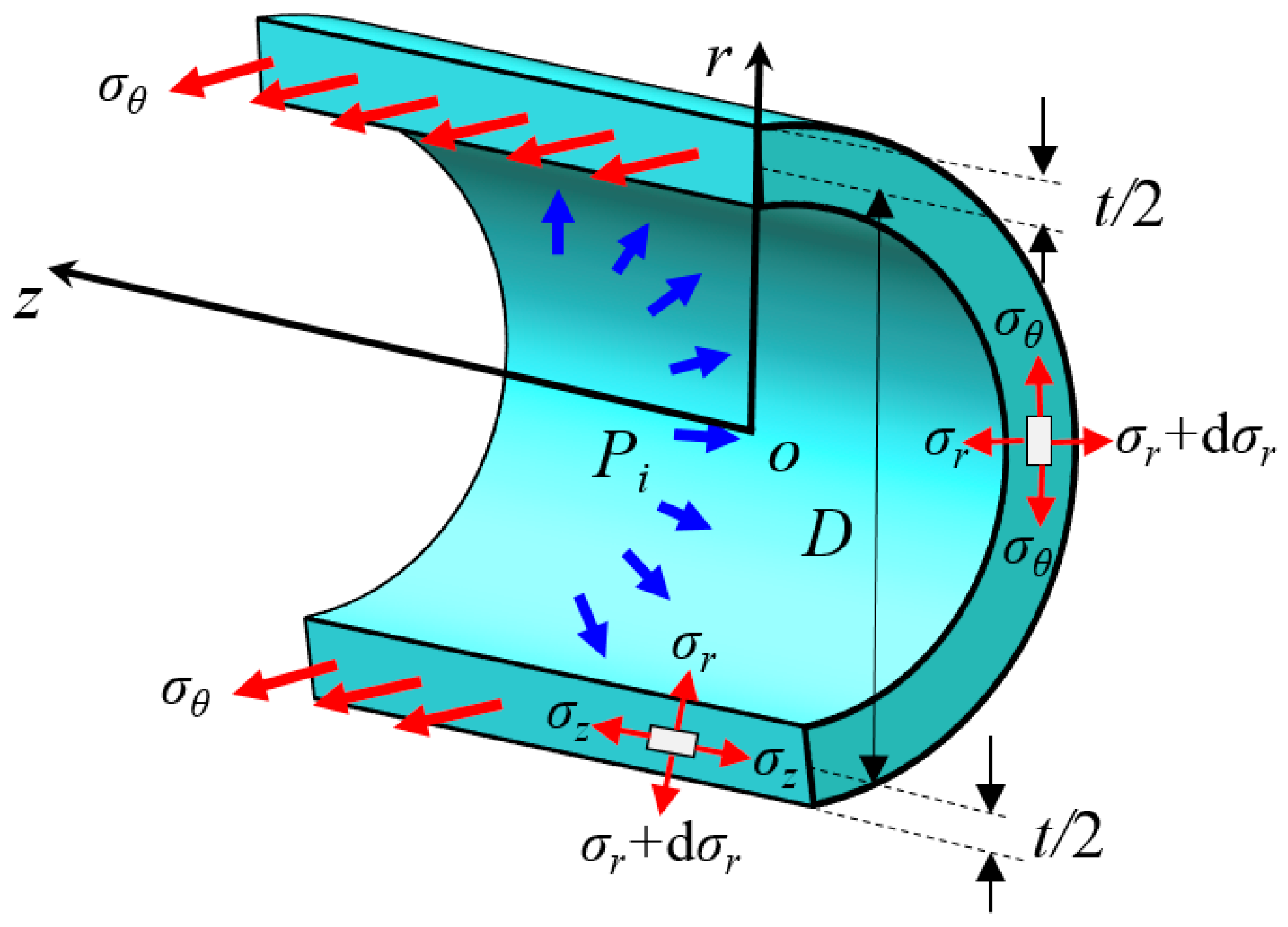 Applsci 11 10477 g006 550