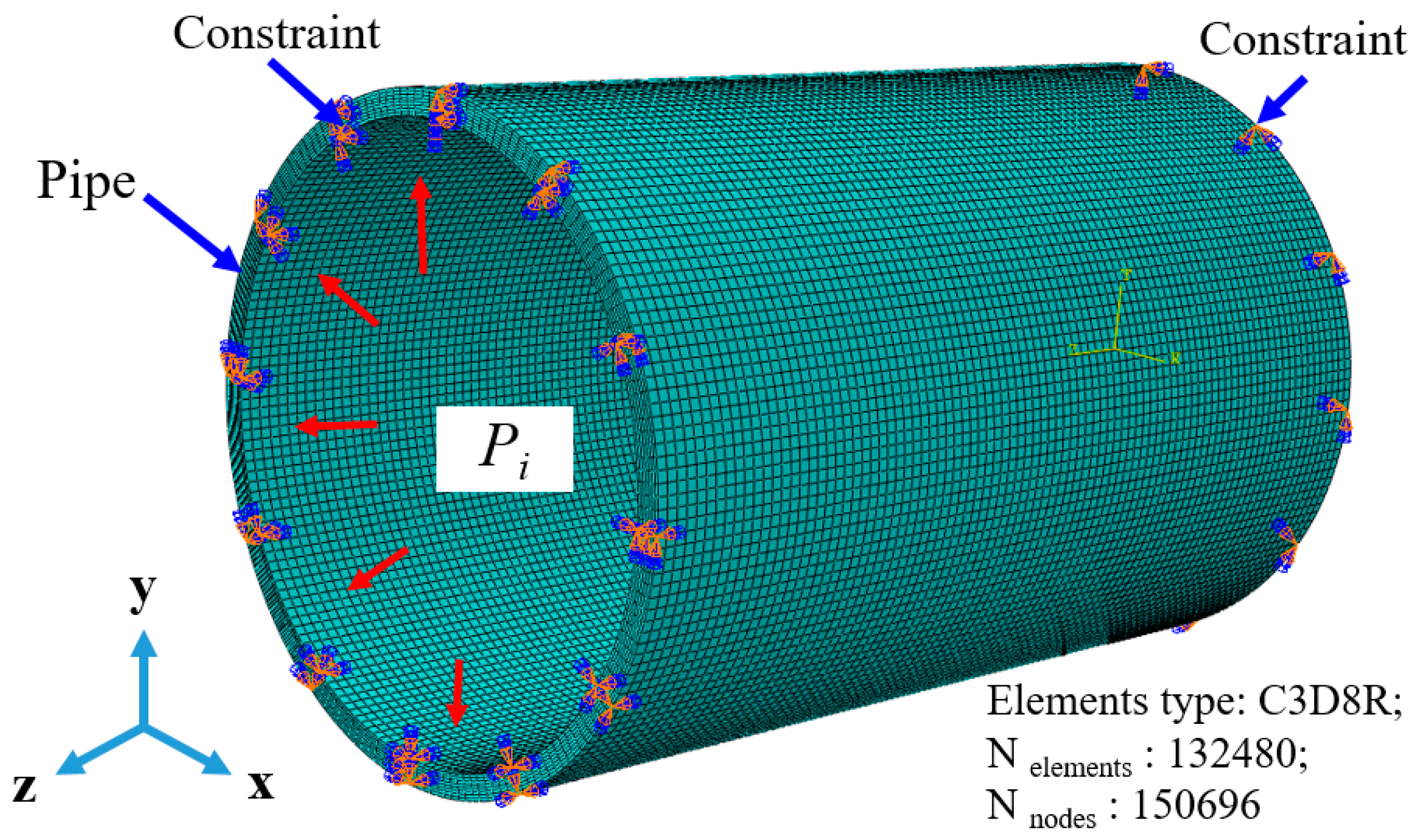 Applied Sciences Free FullText Estimation of Burst Pressure of PVC