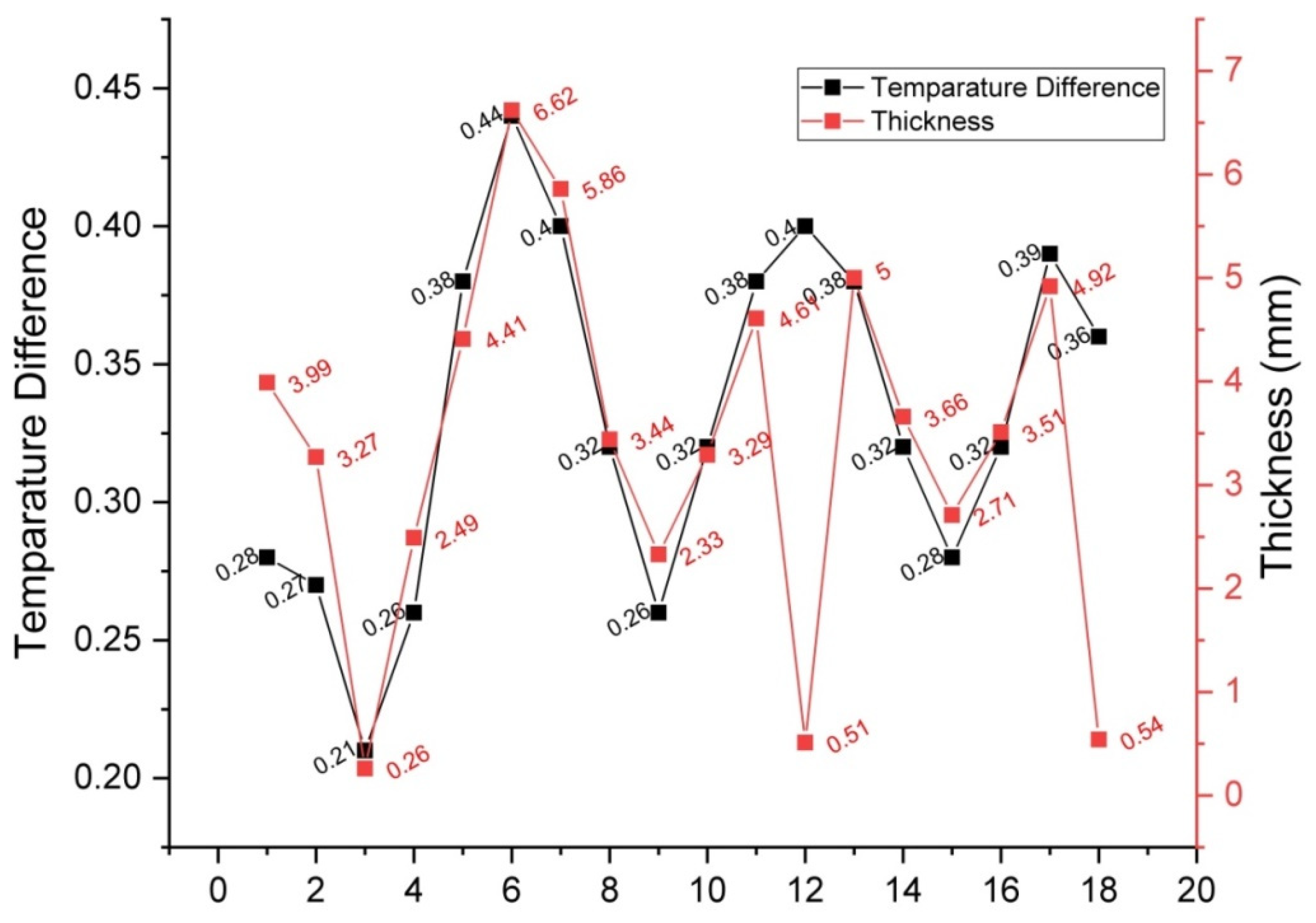Applsci 11 10483 g007 550