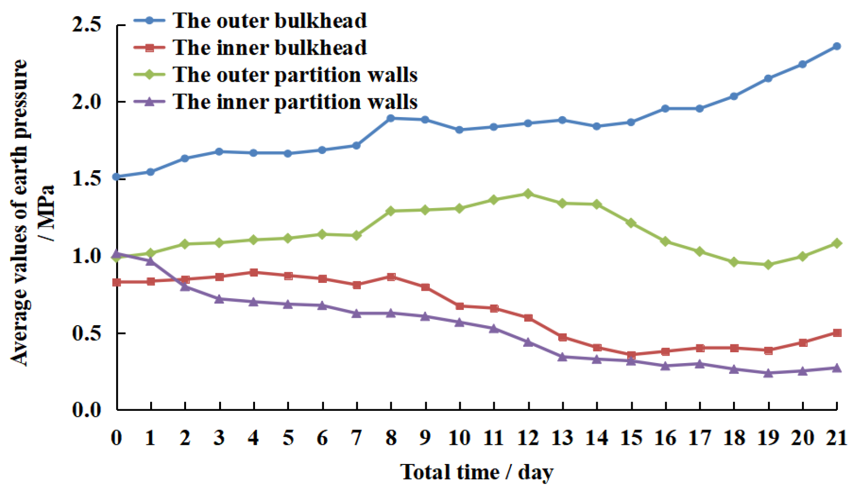 Applsci 11 10488 g017
