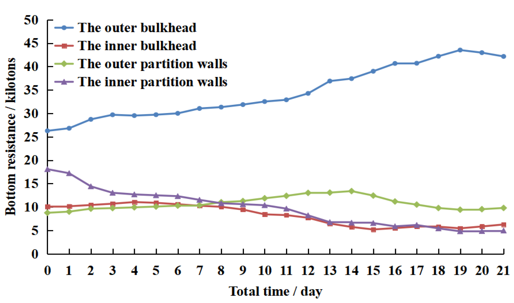 Applsci 11 10488 g019