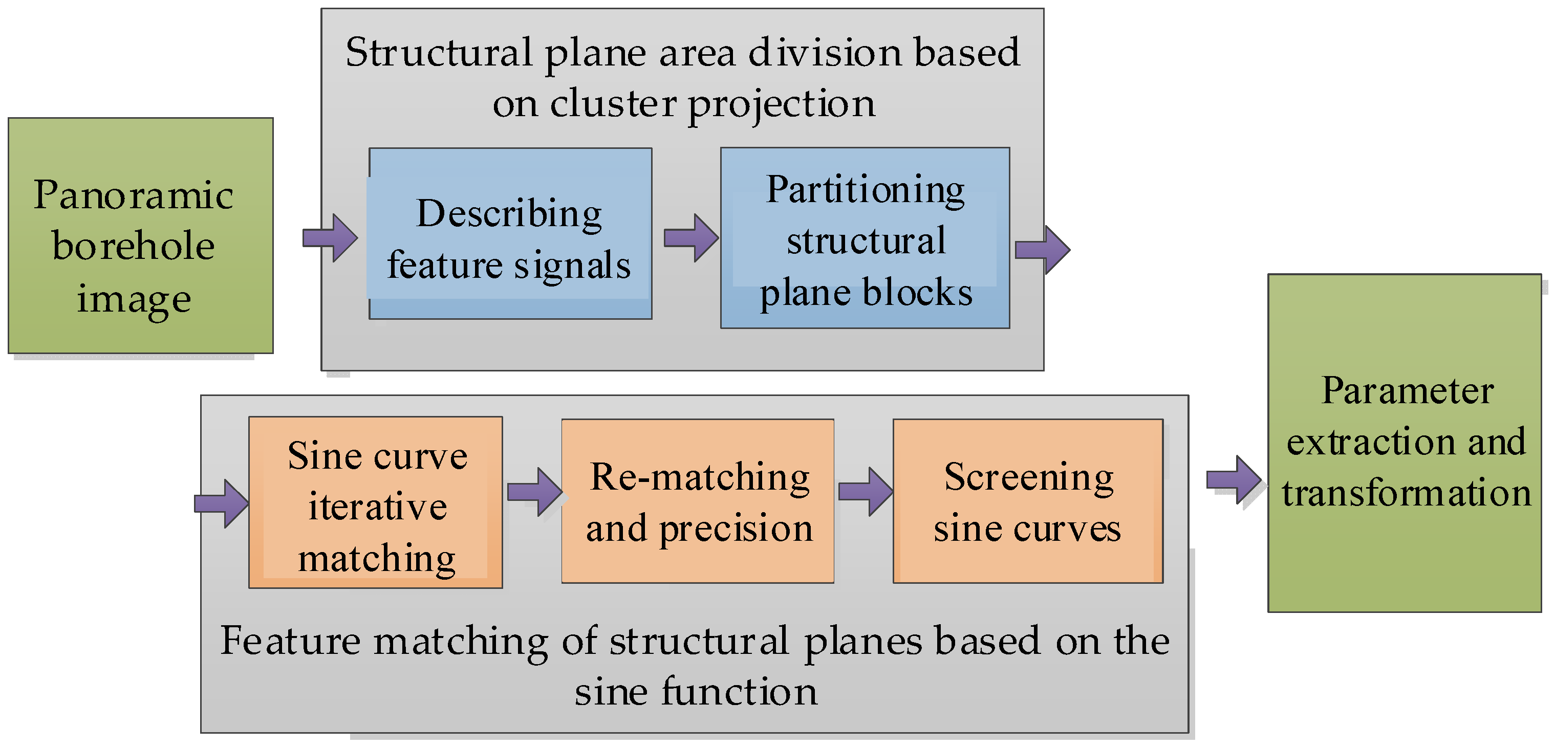 Applsci 11 10490 g004