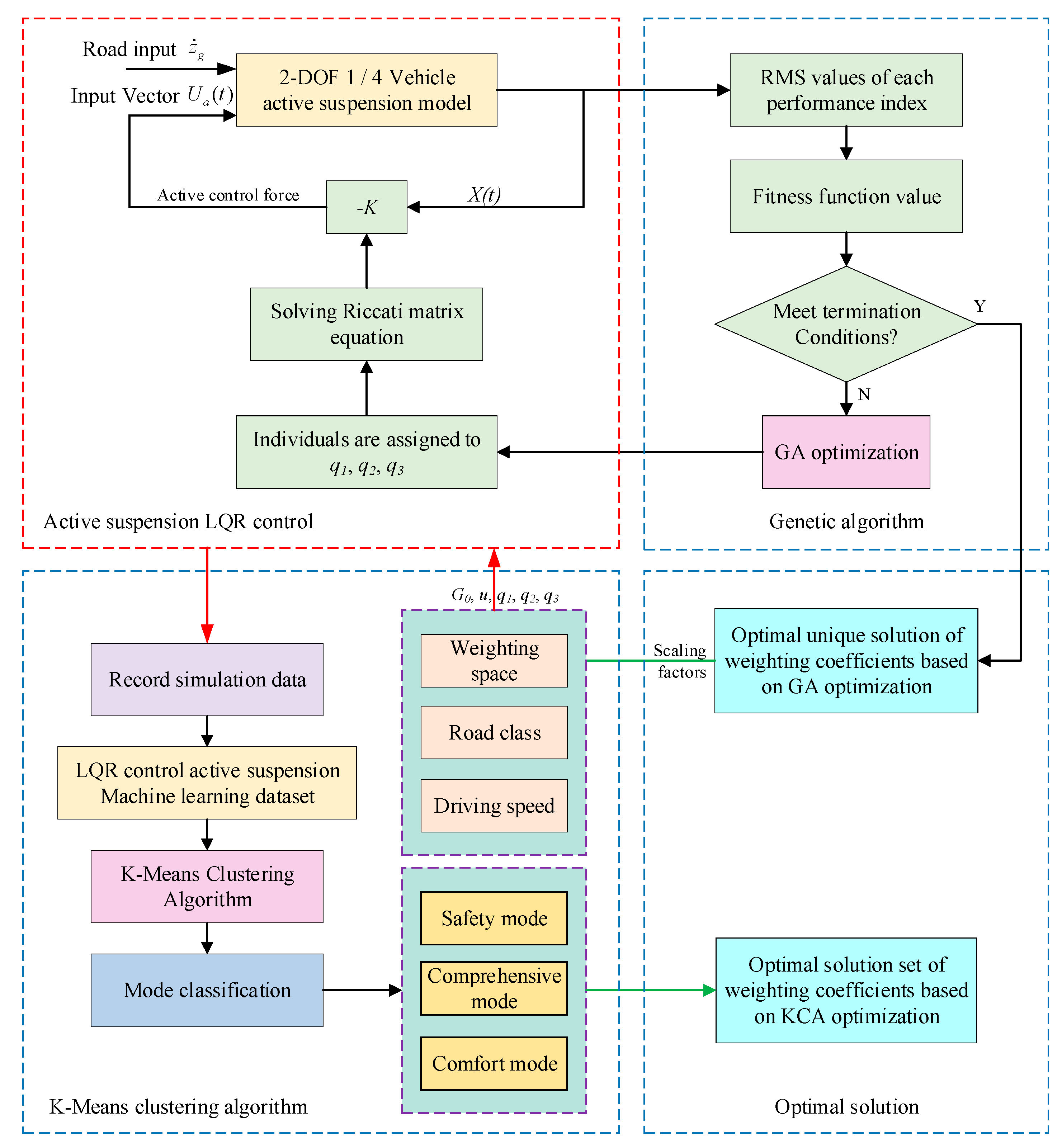 Applsci 11 10493 g001 550