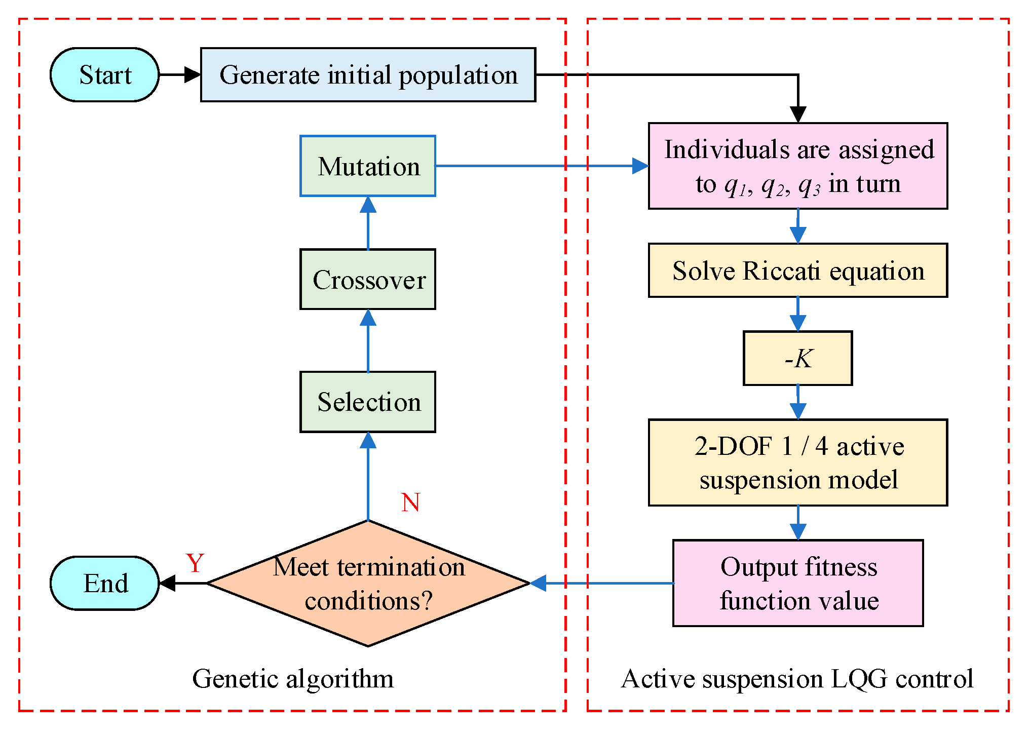 Applsci 11 10493 g004 550