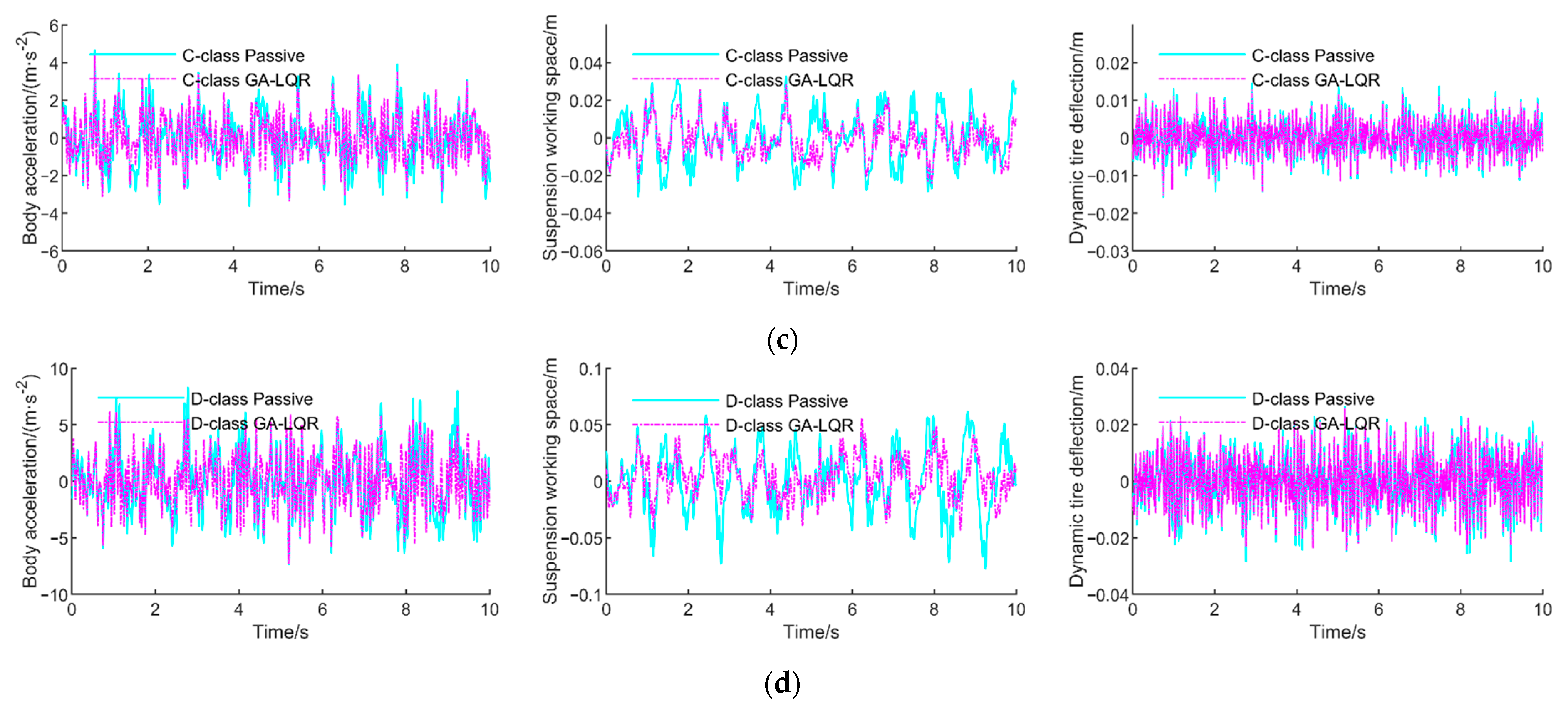 Applsci 11 10493 g006b 550