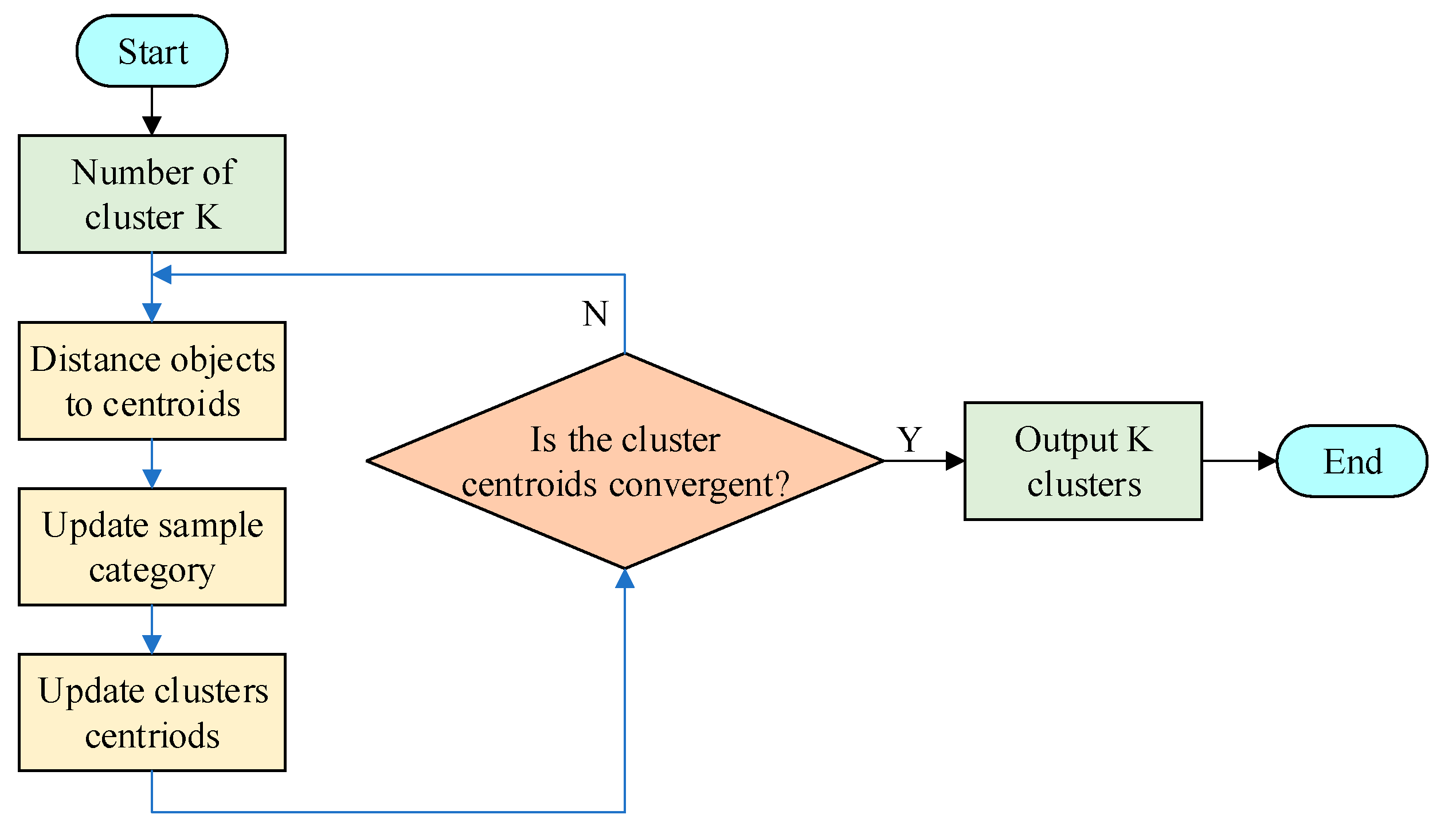 Applsci 11 10493 g009 550