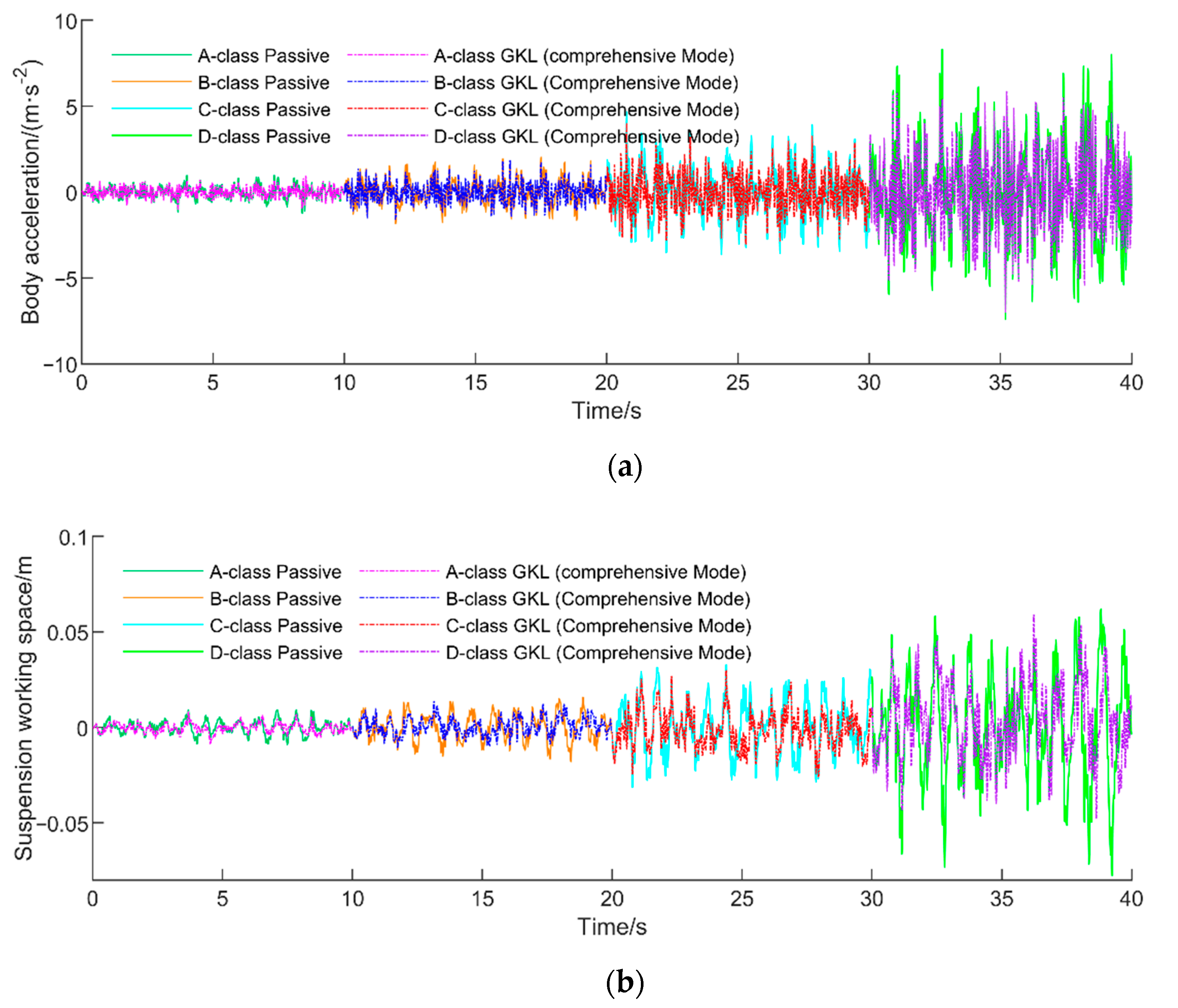 Applsci 11 10493 g013a 550