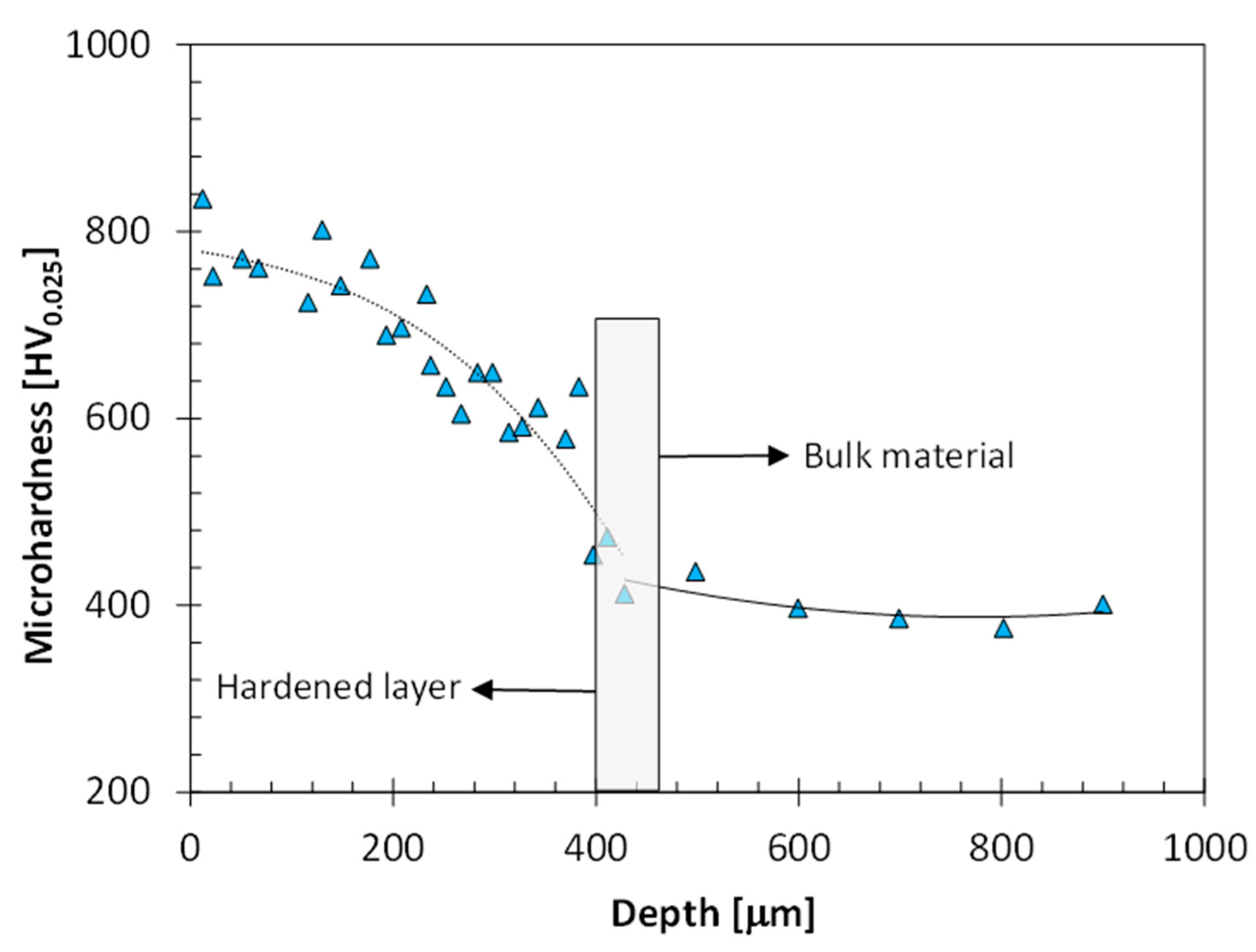 Applsci 11 10499 g003 550