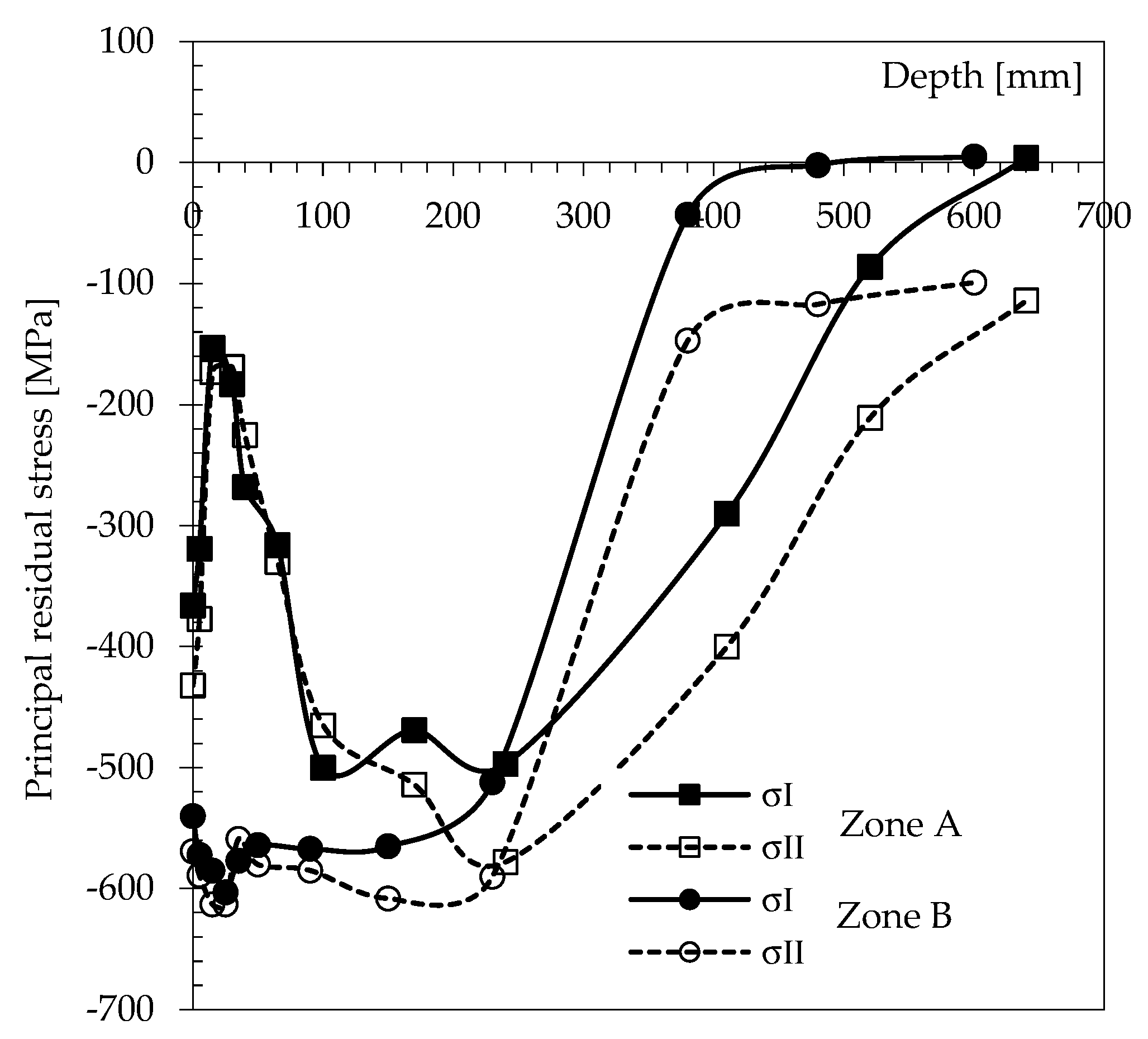 Applsci 11 10499 g004 550