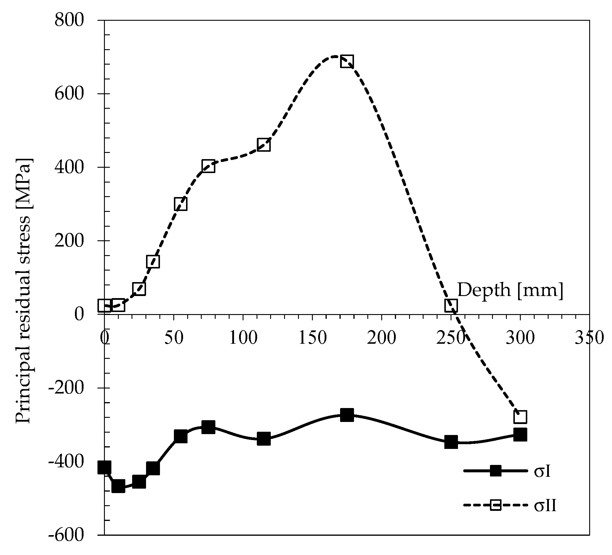 Applsci 11 10499 g005 550