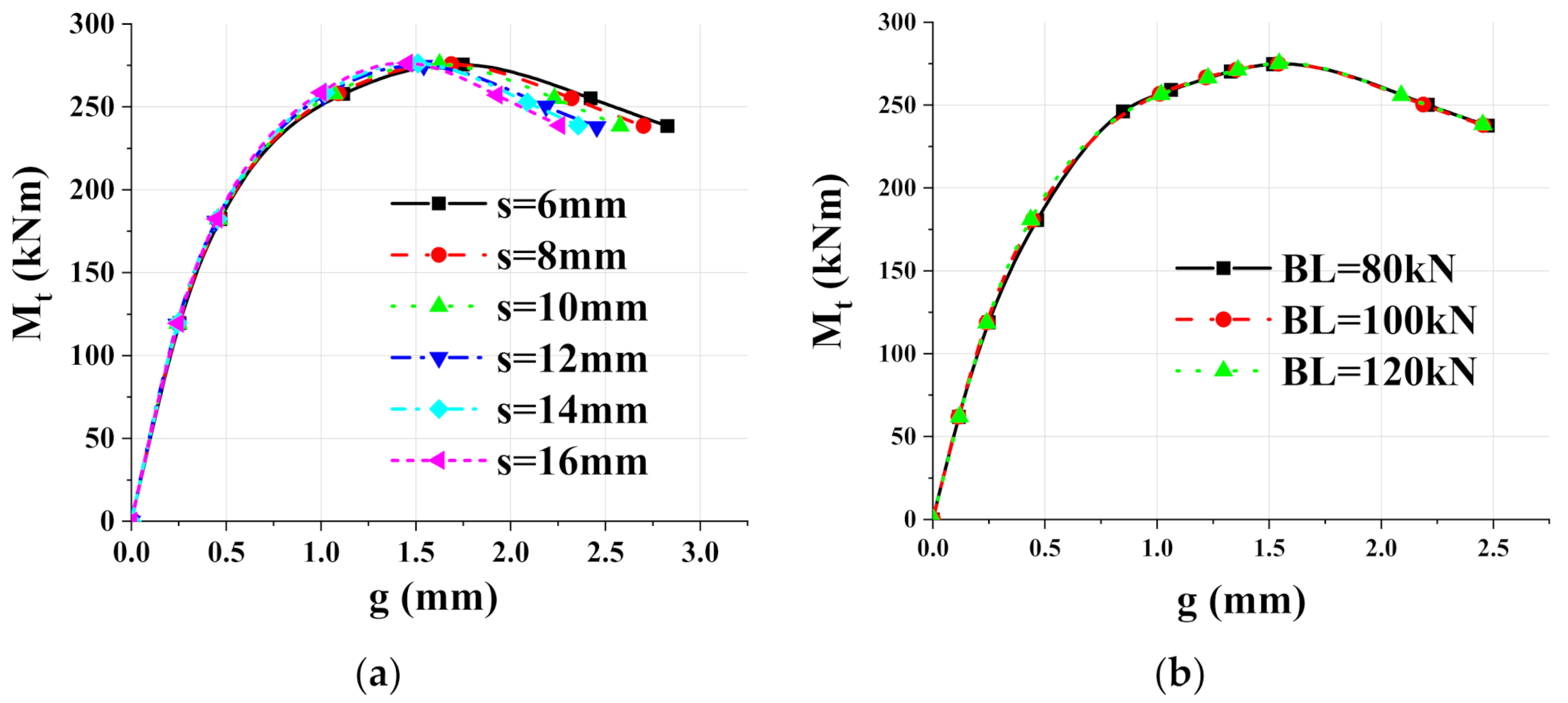 Applsci 11 10503 g009