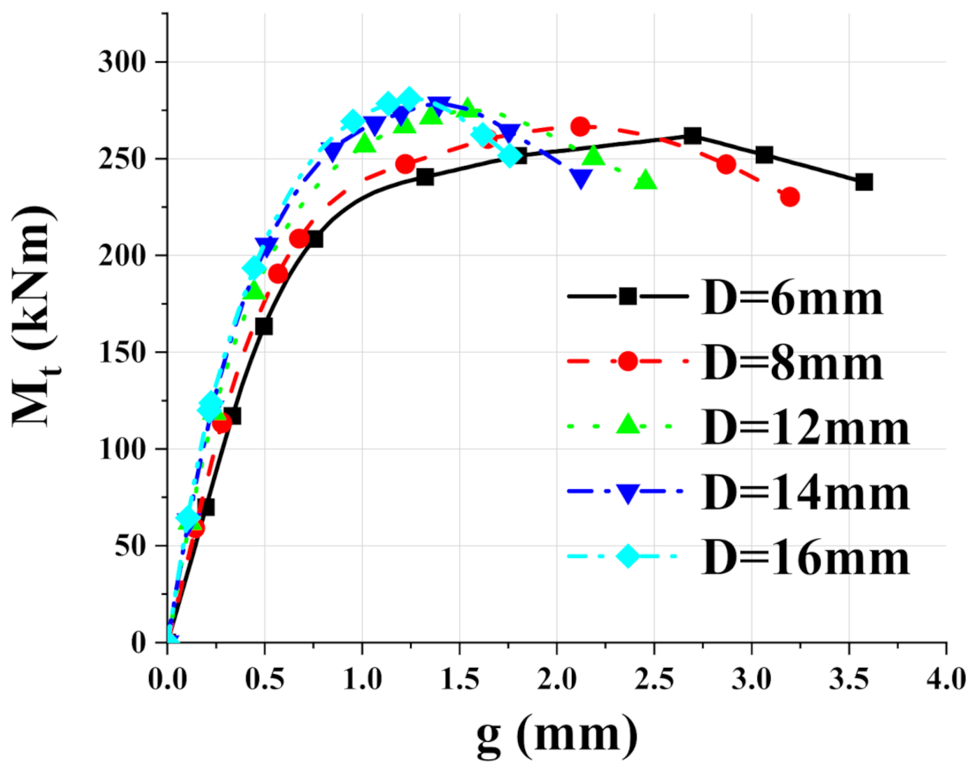 Applsci 11 10503 g014