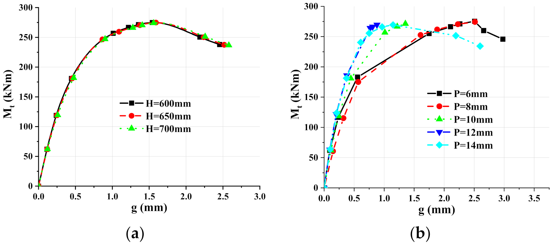 Applsci 11 10503 g018