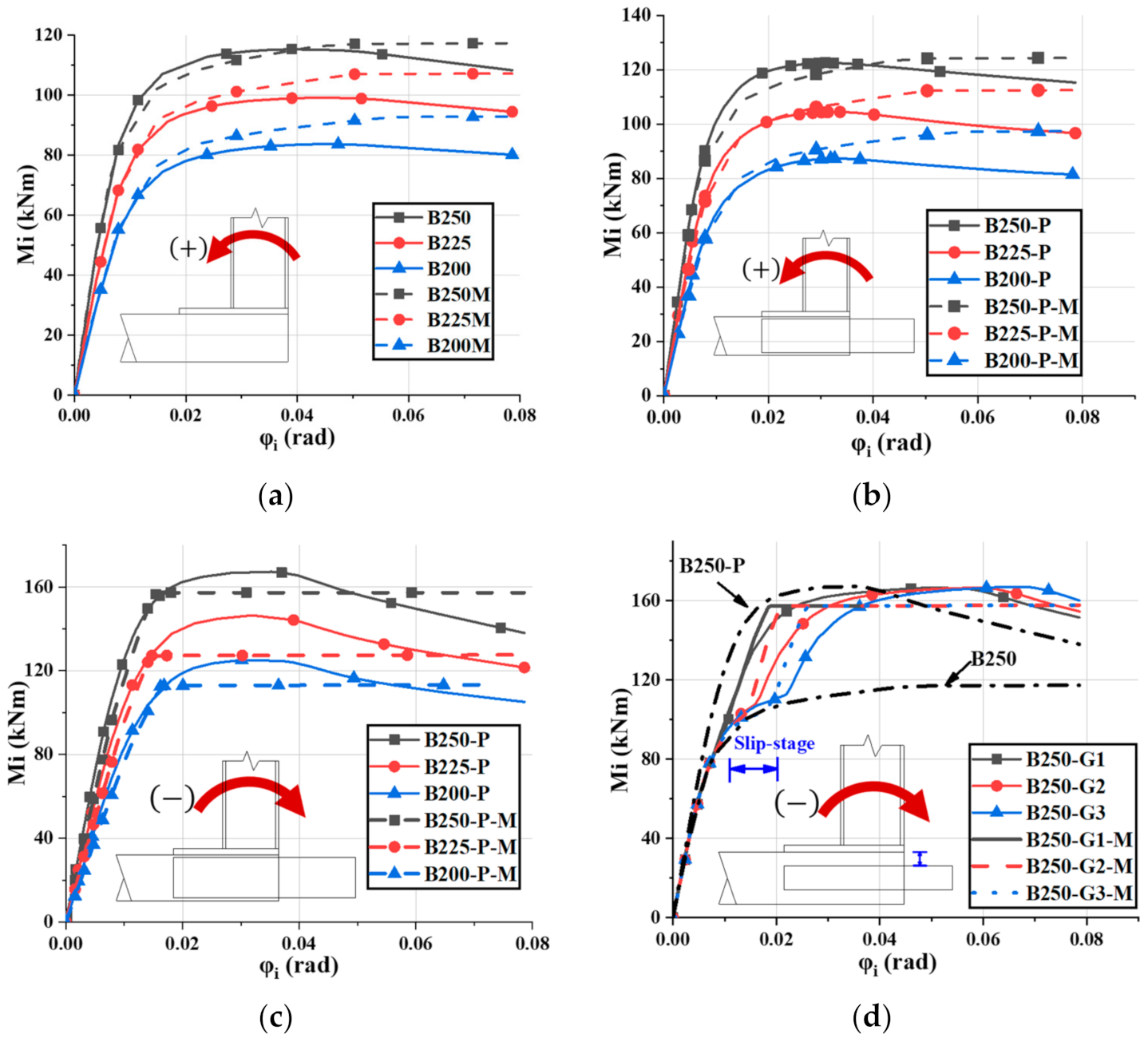 Applsci 11 10503 g042