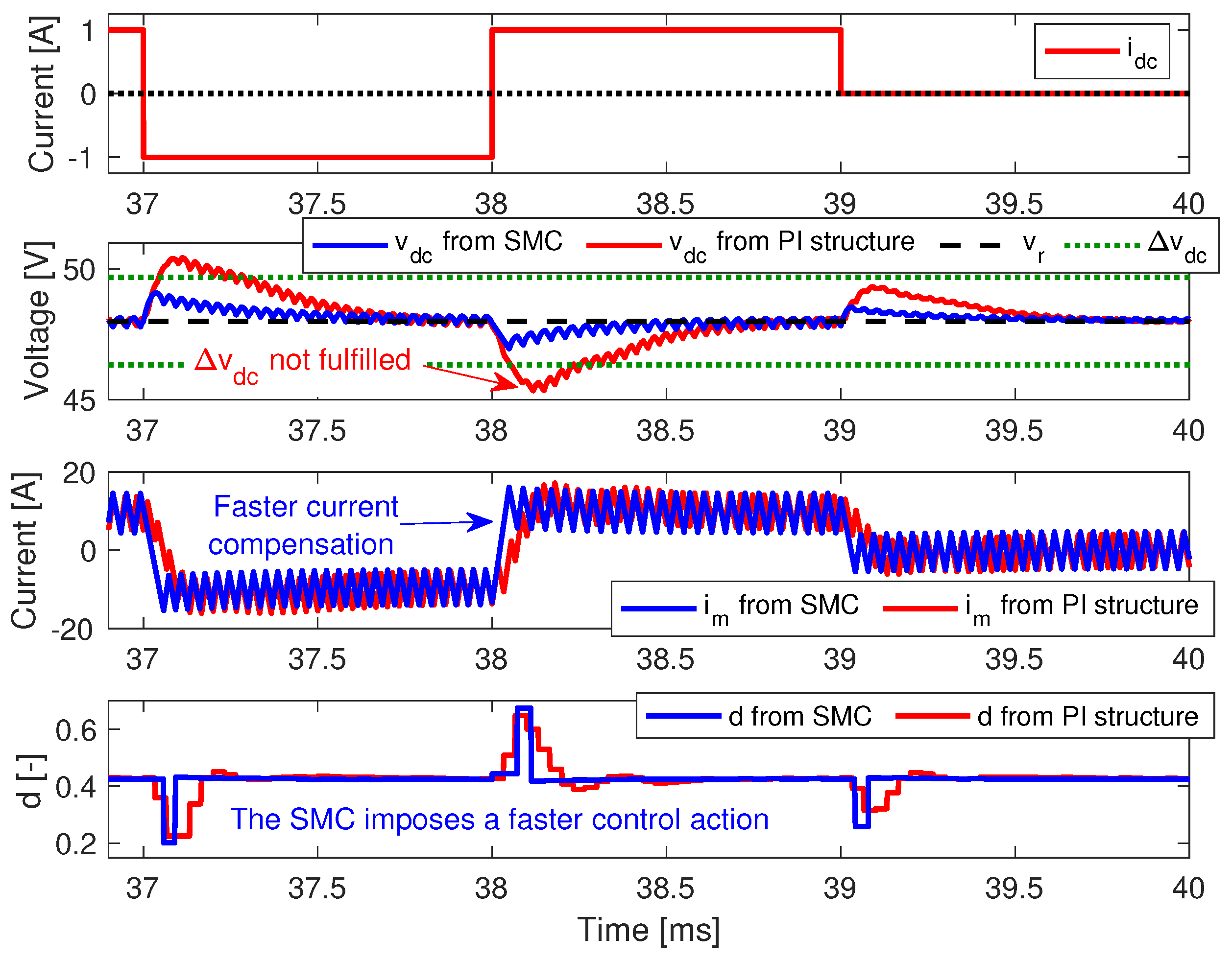 Applsci 11 10506 g016 550