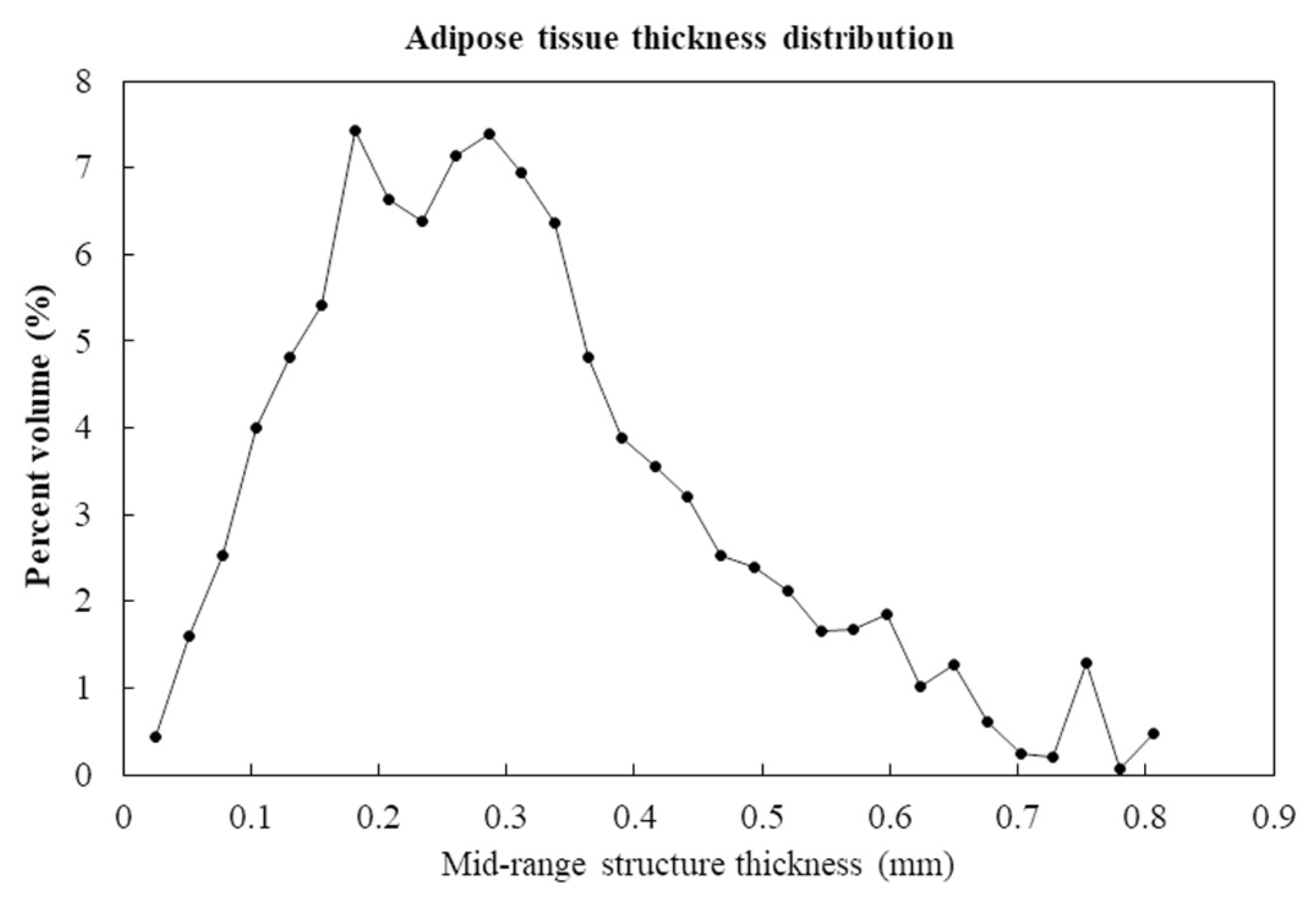 Applsci 11 10510 g012