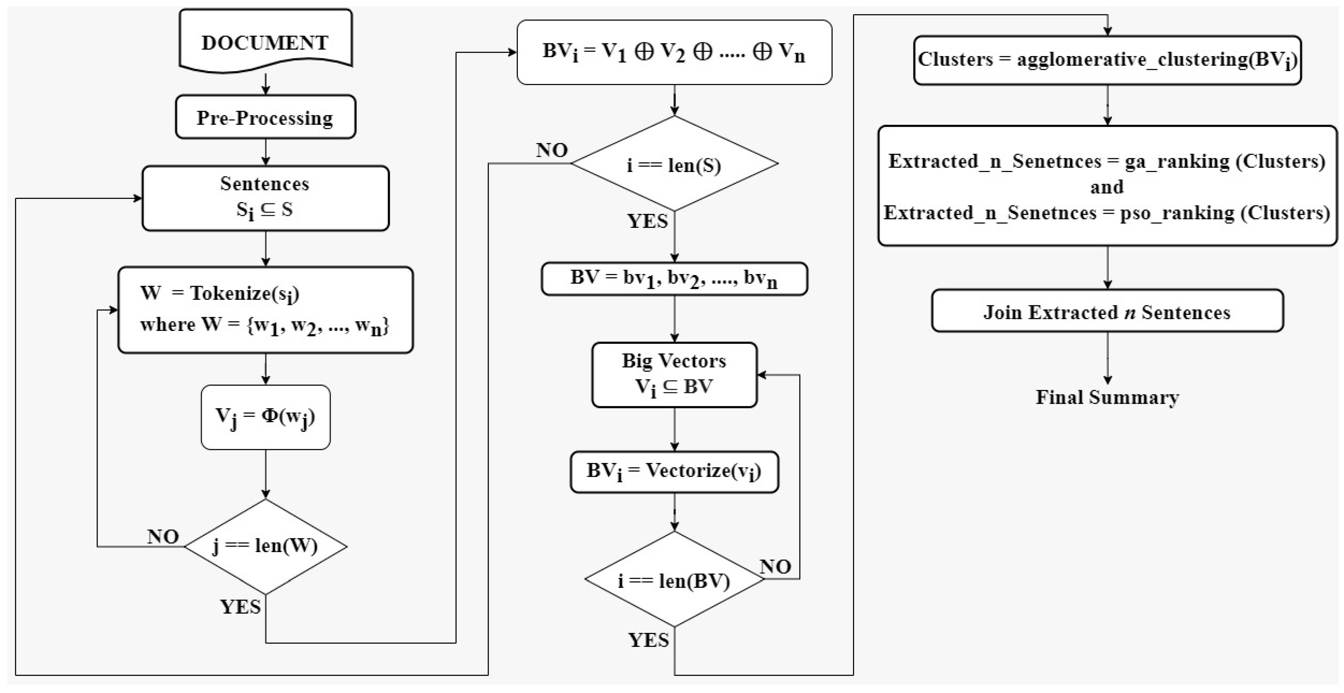 Applsci 11 10511 g003 550