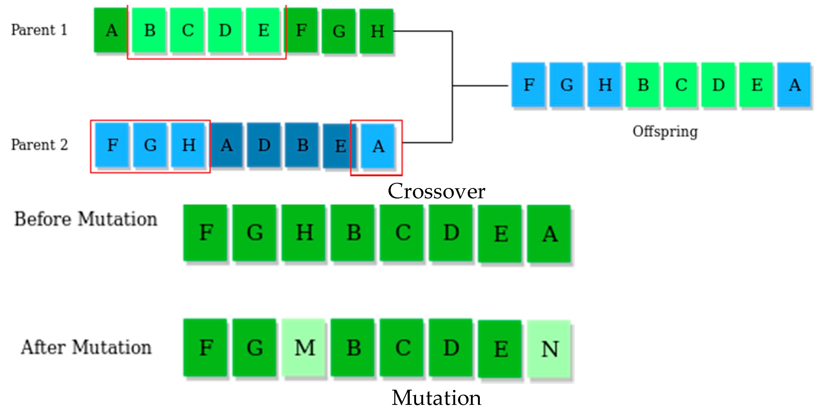 Applsci 11 10511 g004 550