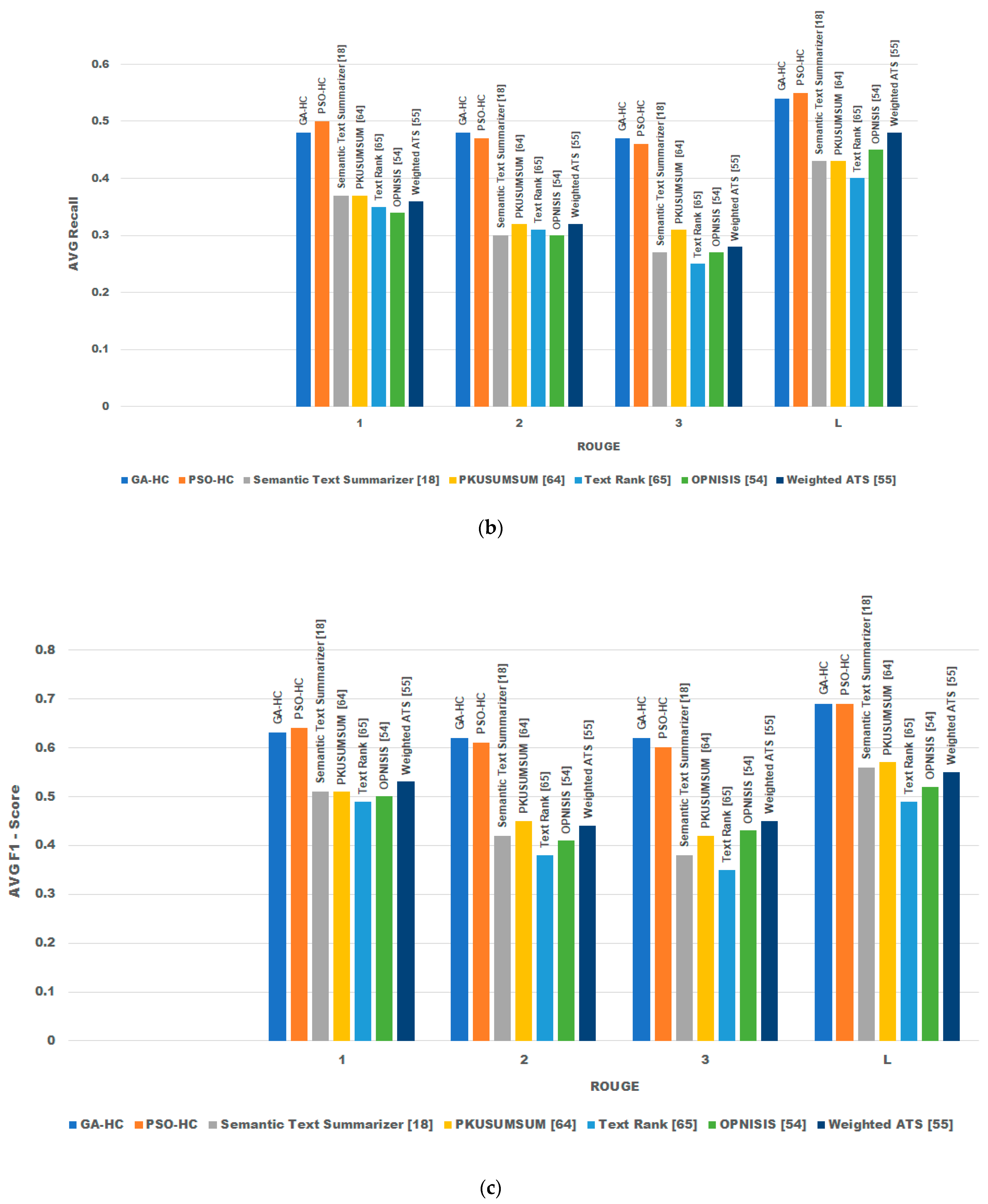 Applsci 11 10511 g005b 550