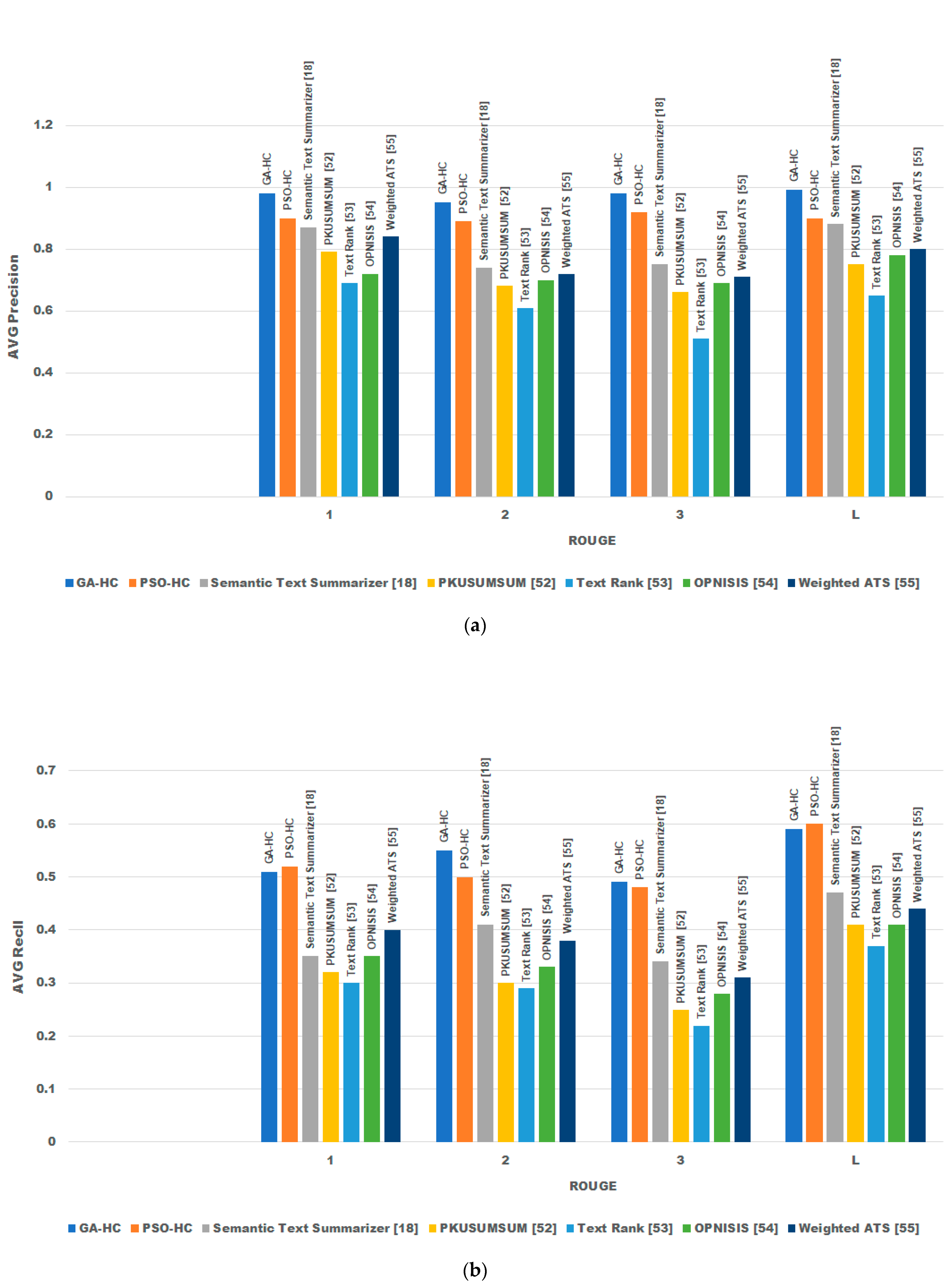 Applsci 11 10511 g006a 550