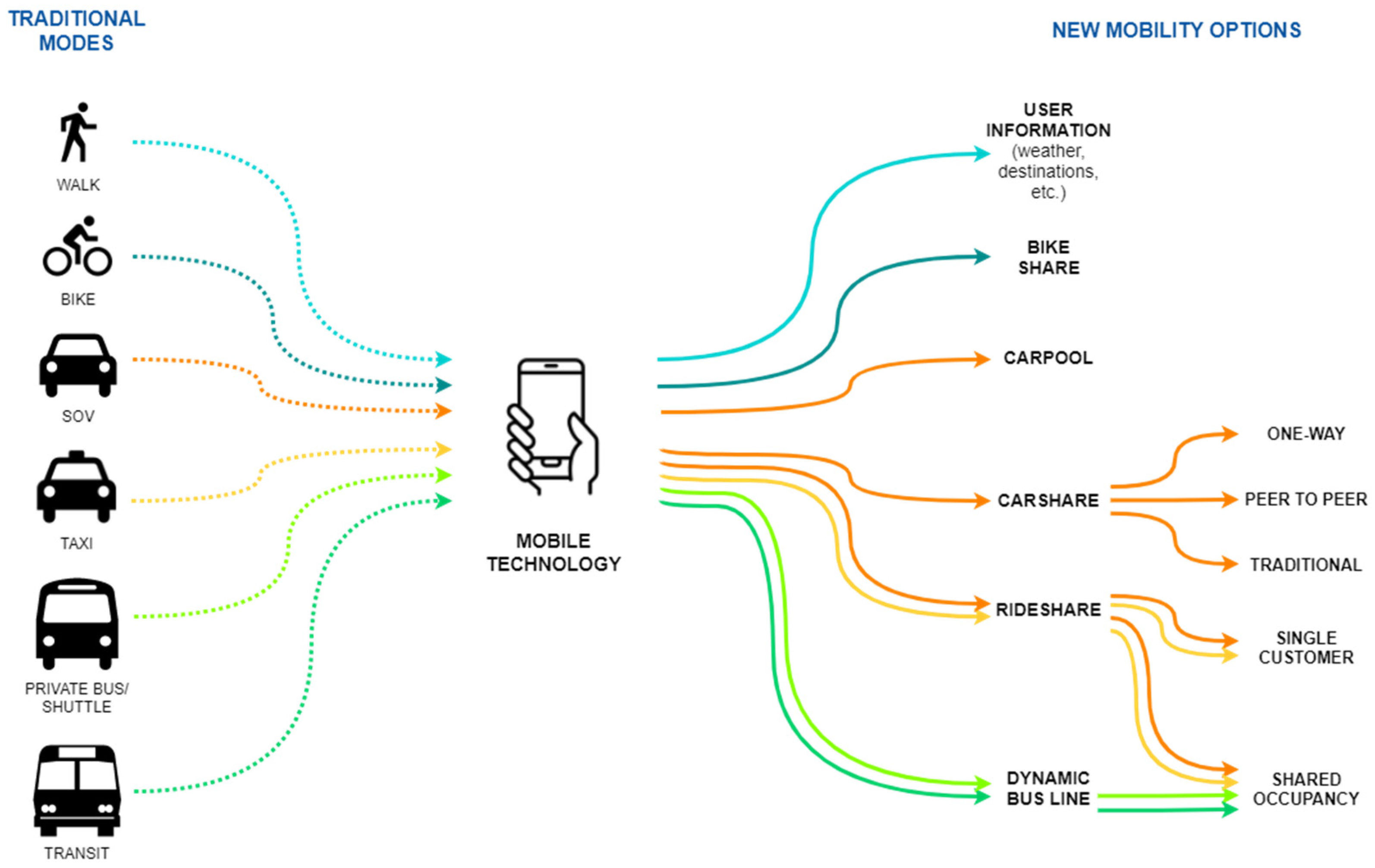 Applsci 11 10514 g002 550