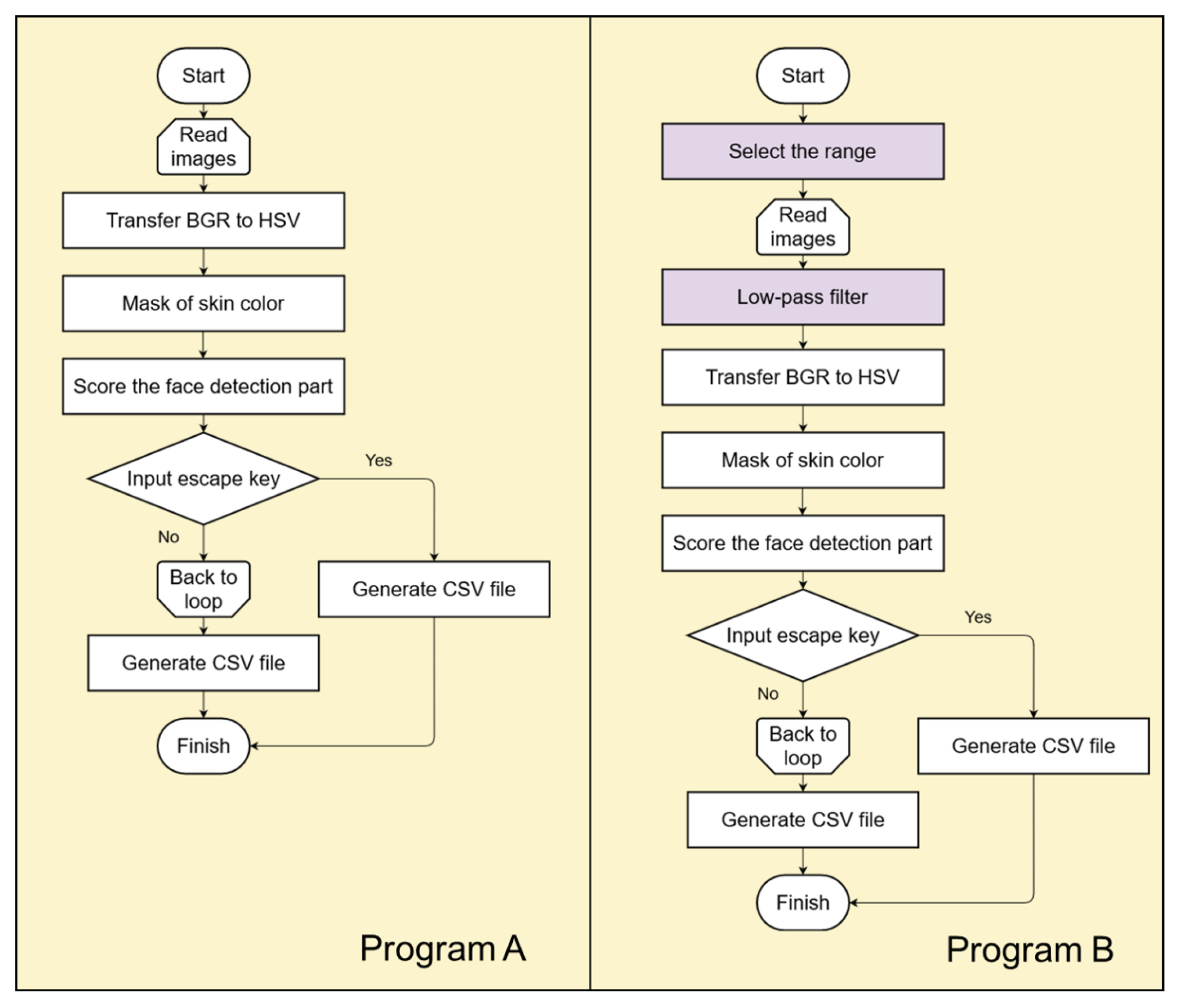 Applsci 11 10520 g002 550
