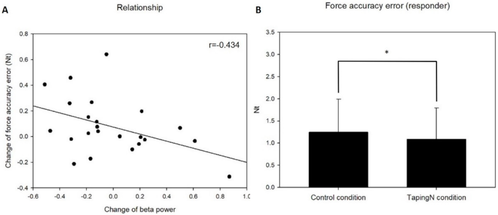 Applsci 11 10522 g003 Applsci 11 10522 g003