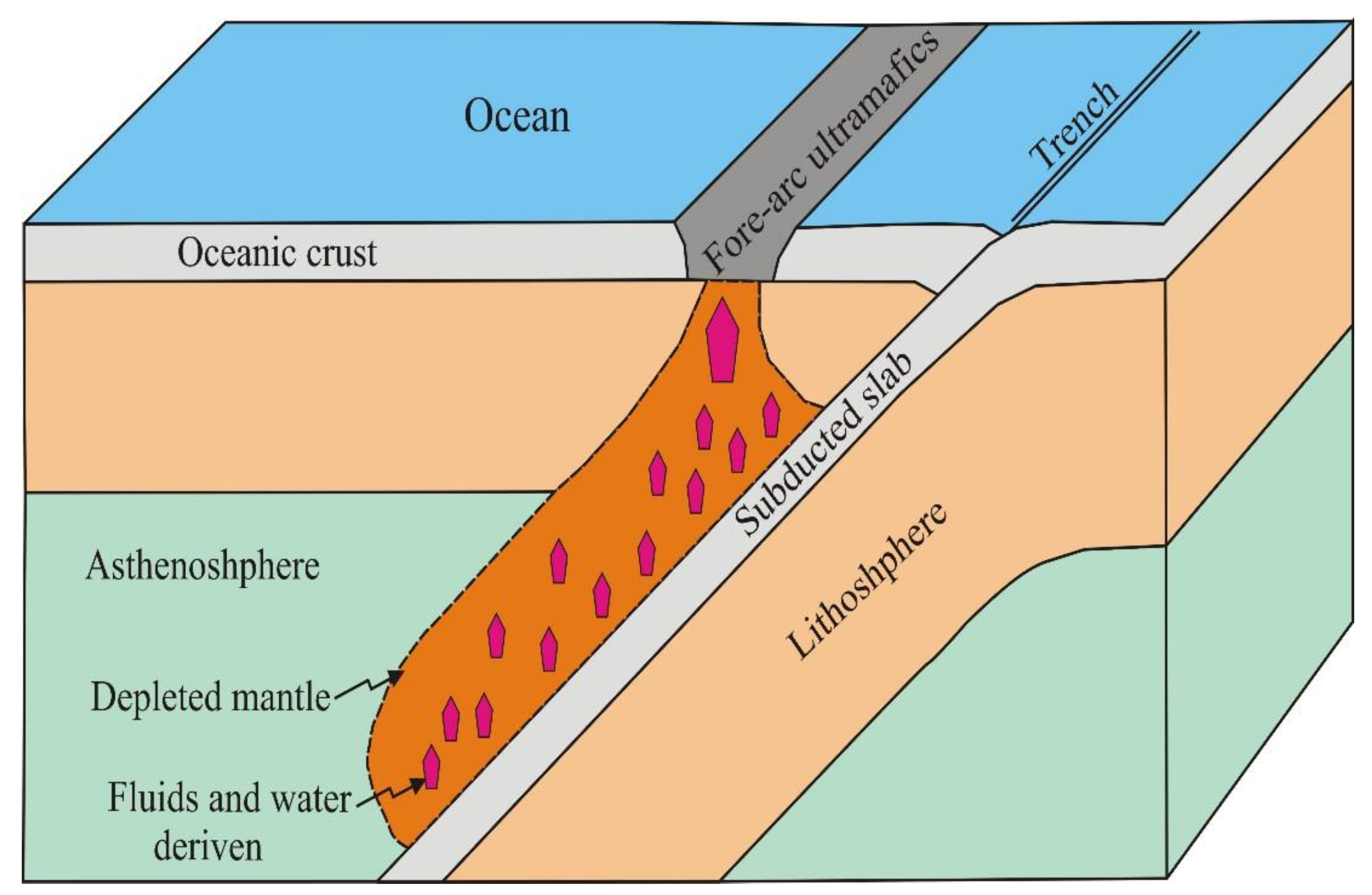 Applied Sciences Free FullText Petrogenesis of Neoproterozoic