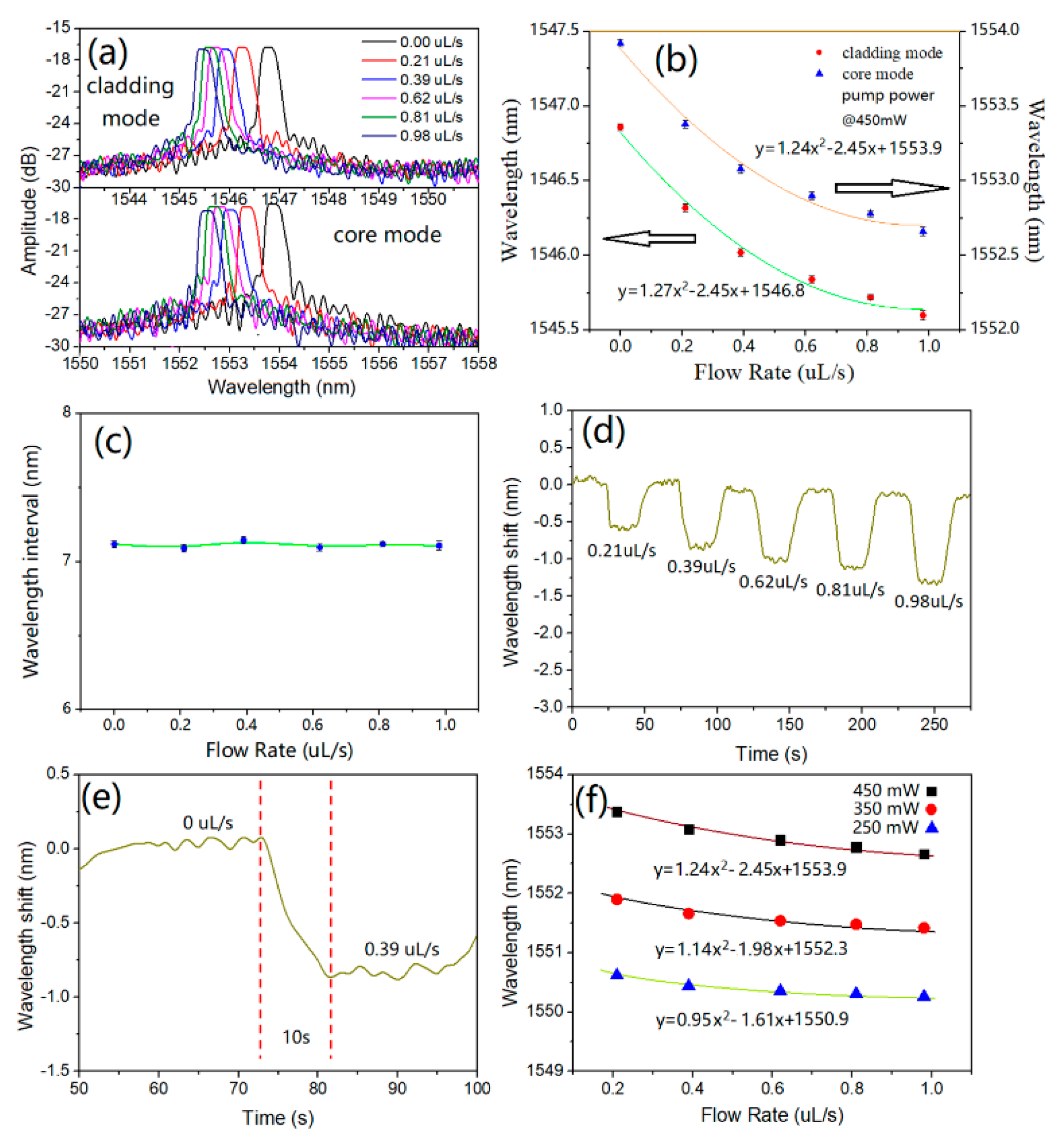 Applsci 11 10525 g004