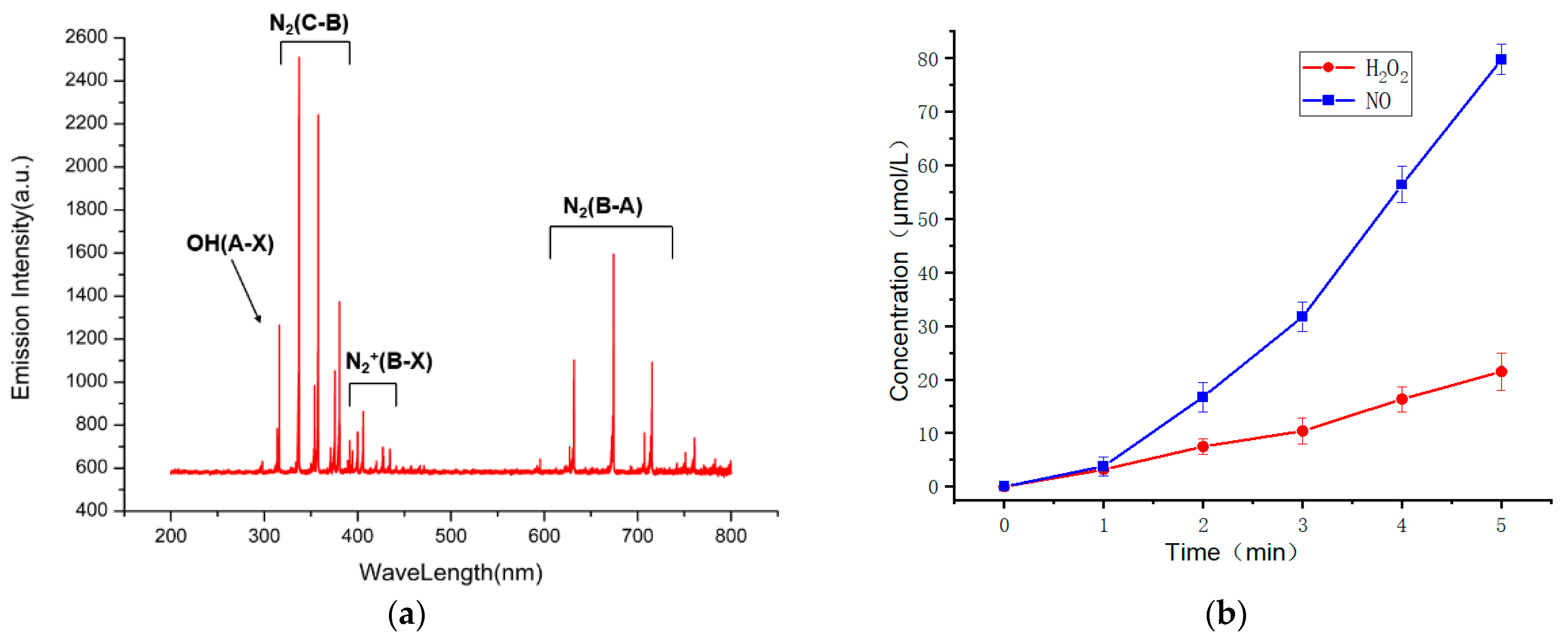 Applsci 11 10527 g004 550