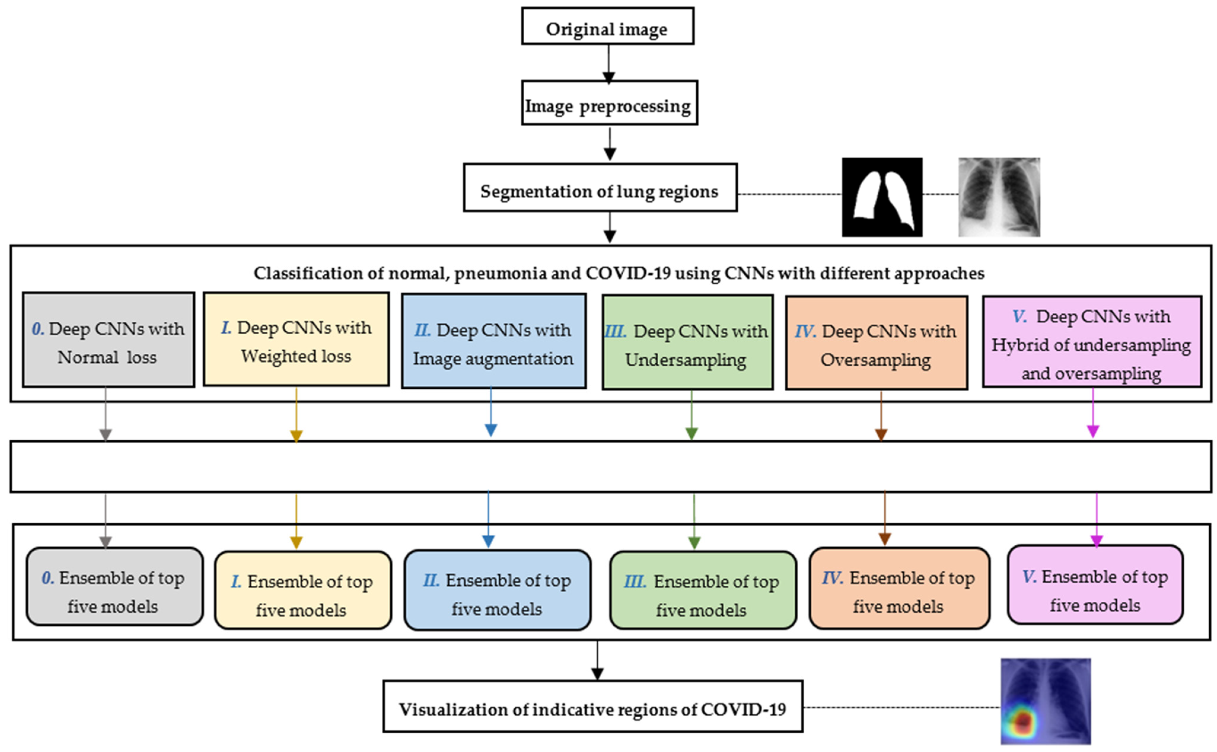 Applsci 11 10528 g003 550