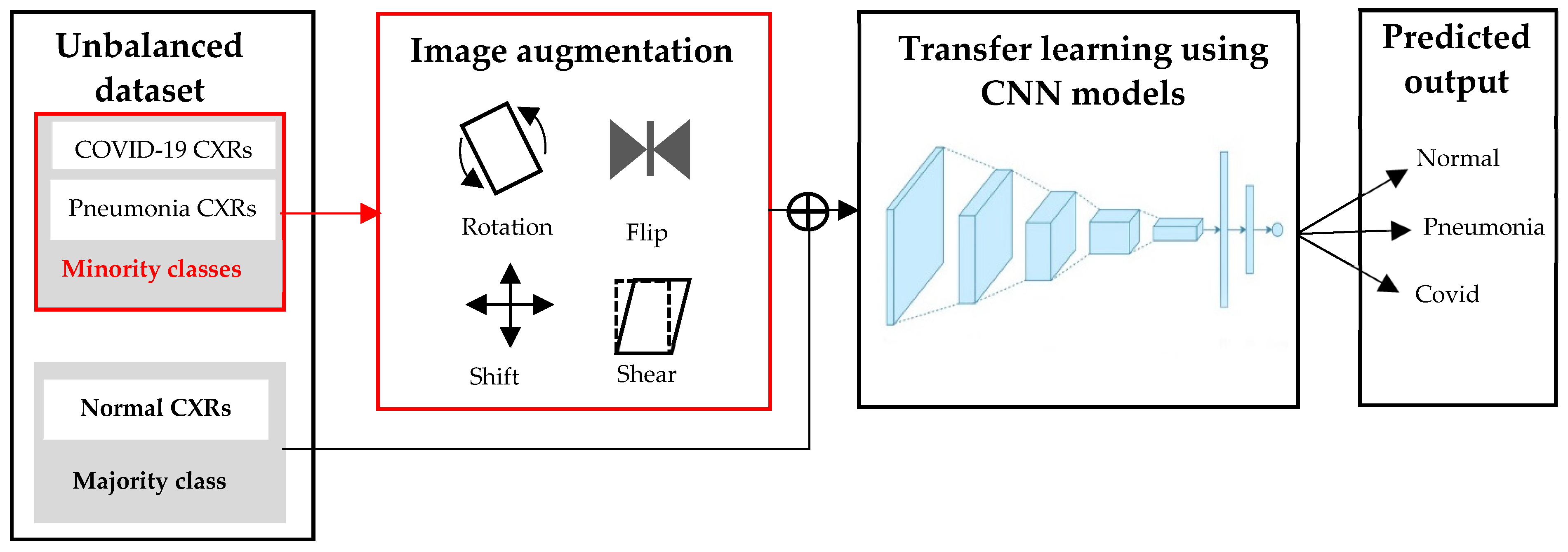 Applsci 11 10528 g009 550