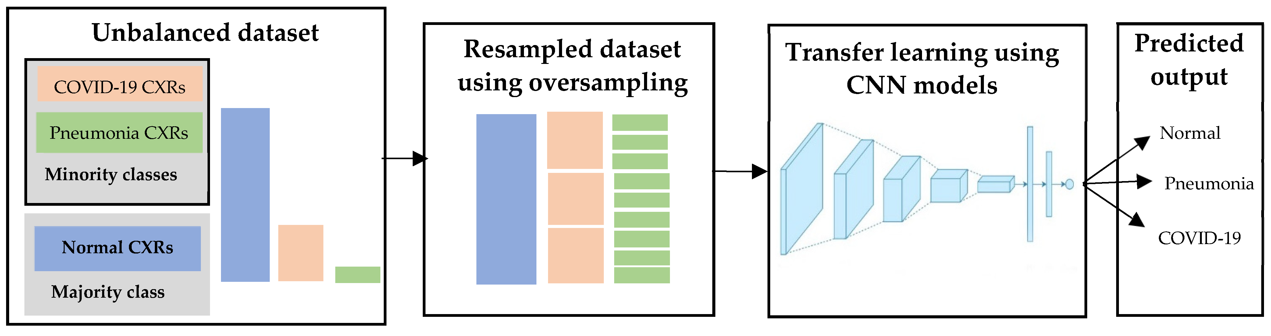 Applsci 11 10528 g012 550