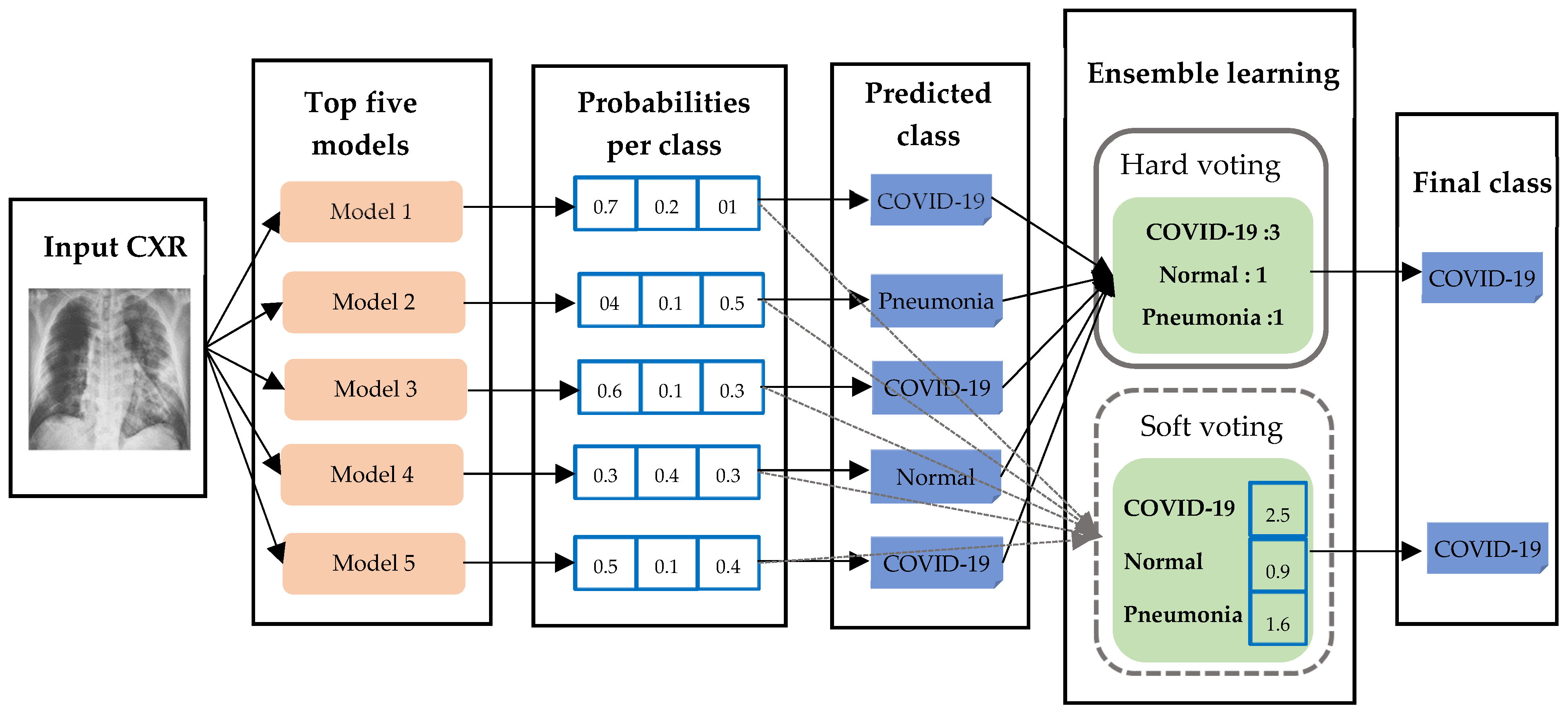 Applsci 11 10528 g014 550
