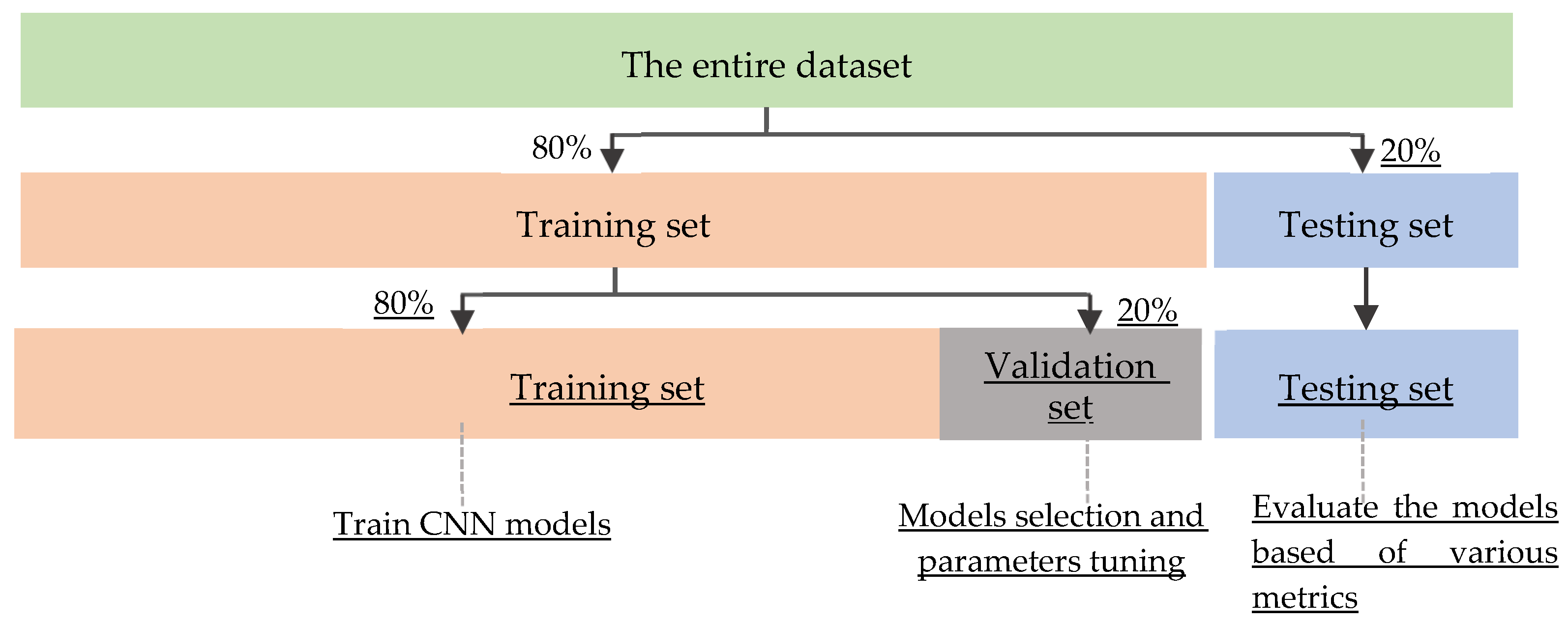 Applsci 11 10528 g015 550