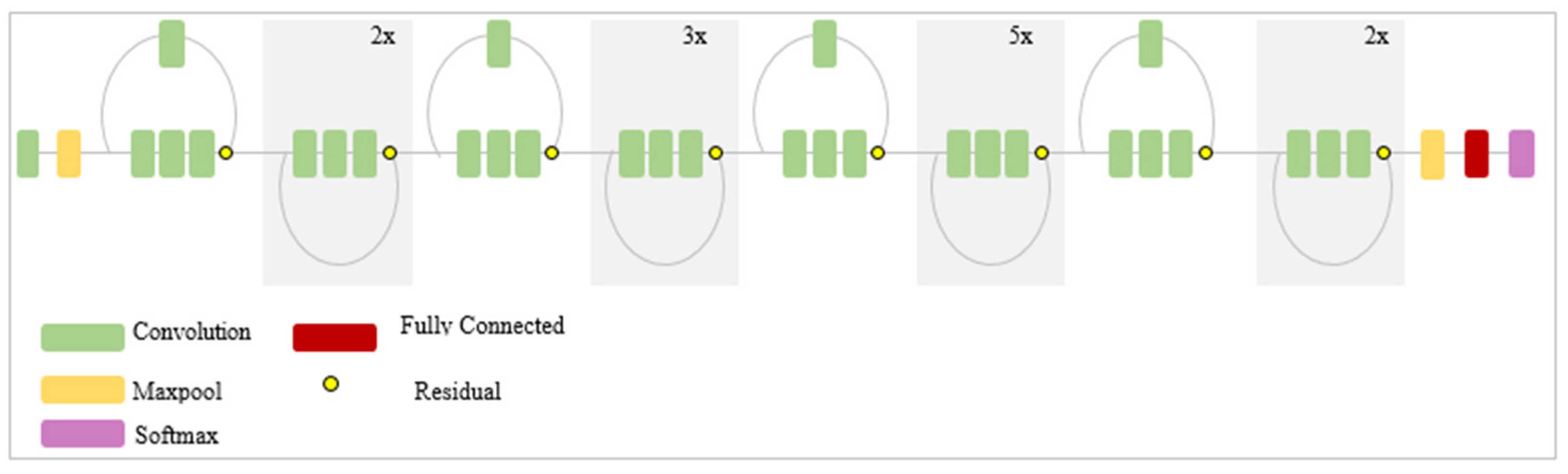 Applsci 11 10528 g0a3 550