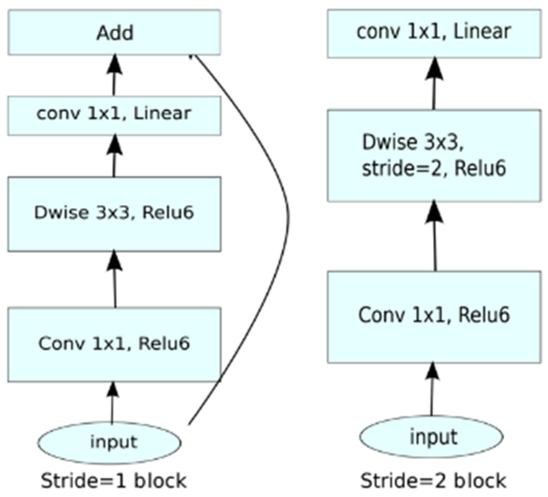 Applsci 11 10528 g0a4 550