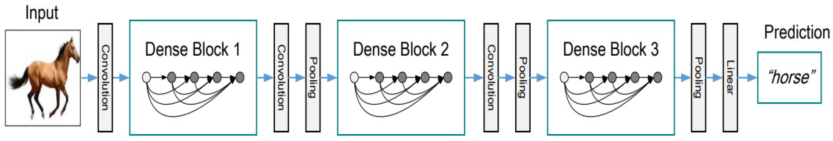 Applsci 11 10528 g0a5 550