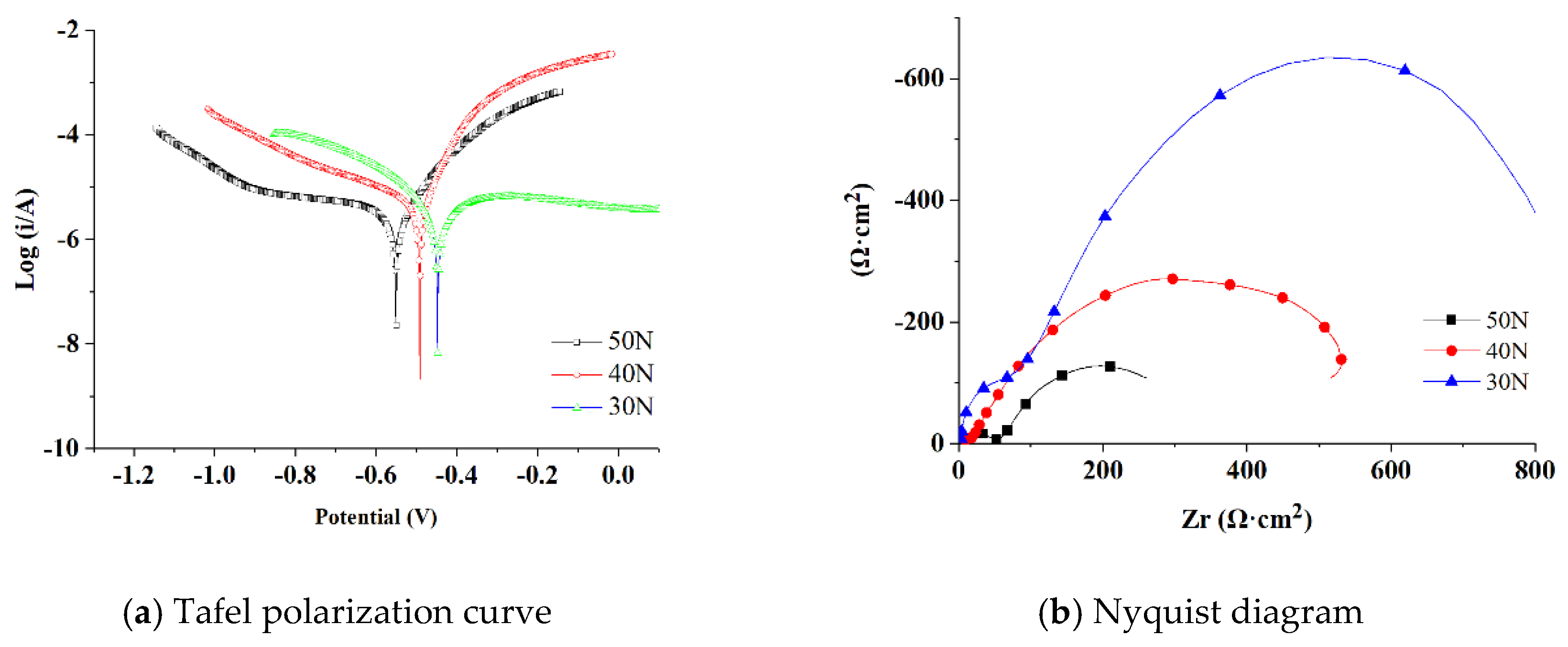 Applsci 11 10529 g007 550