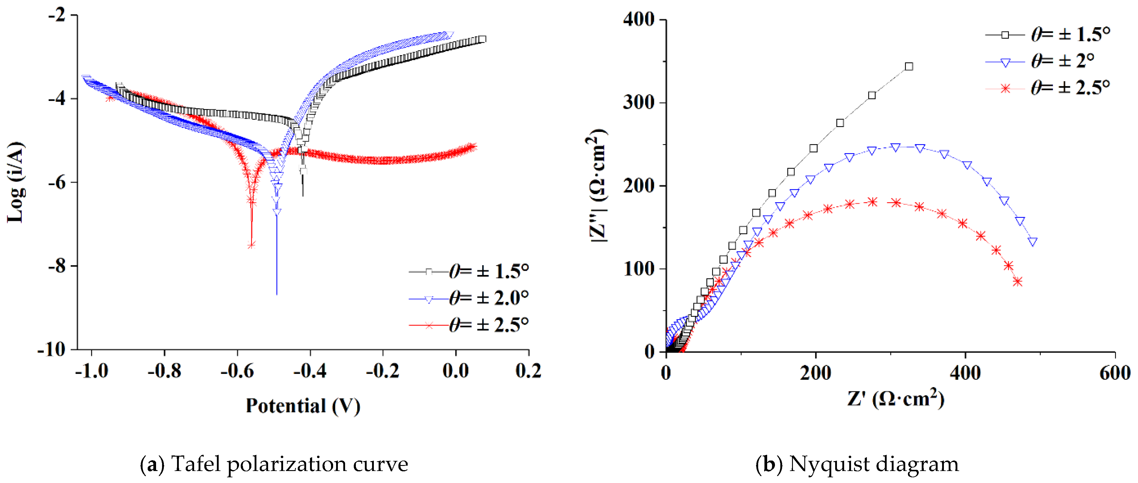 Applsci 11 10529 g013 550