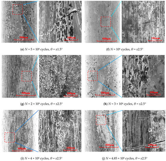 Applied Sciences Free FullText Effects of Contact Load and Torsion