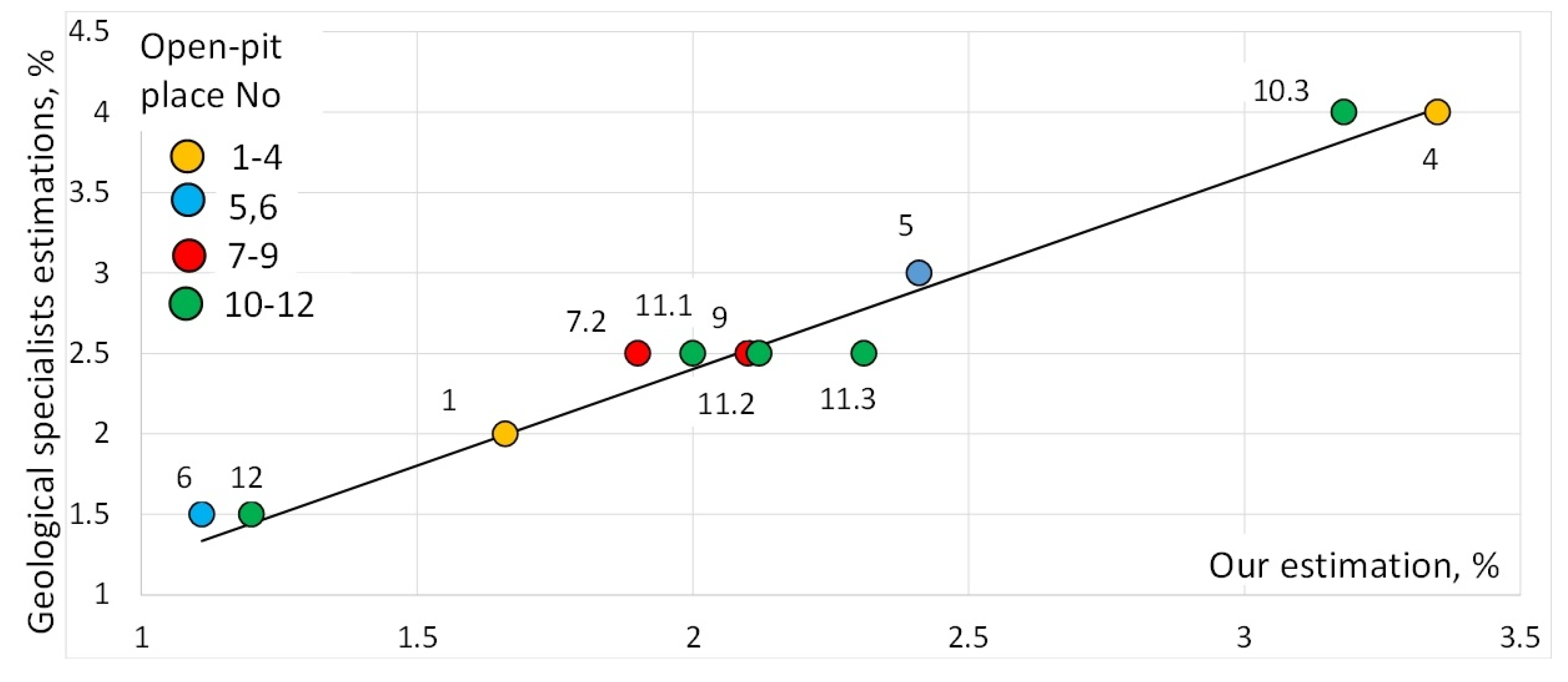 Applsci 11 10532 g014