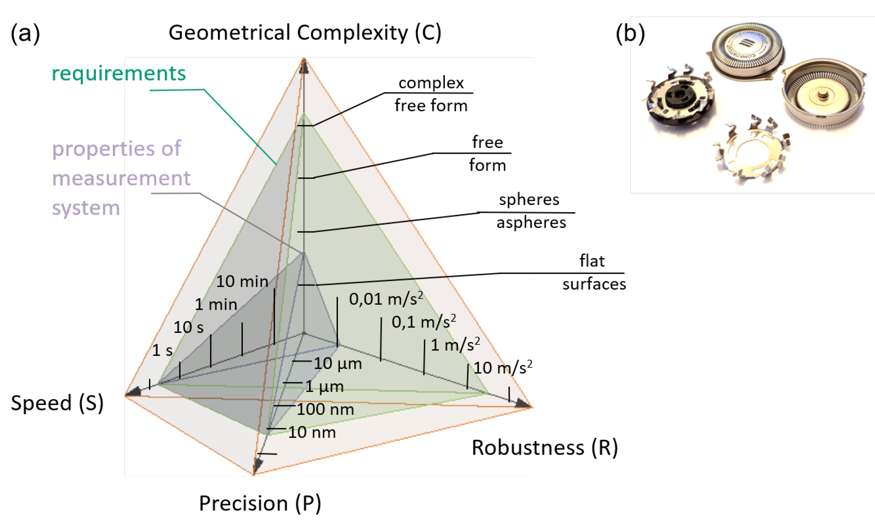 Applied Sciences Free FullText Optical InProcess Measurement