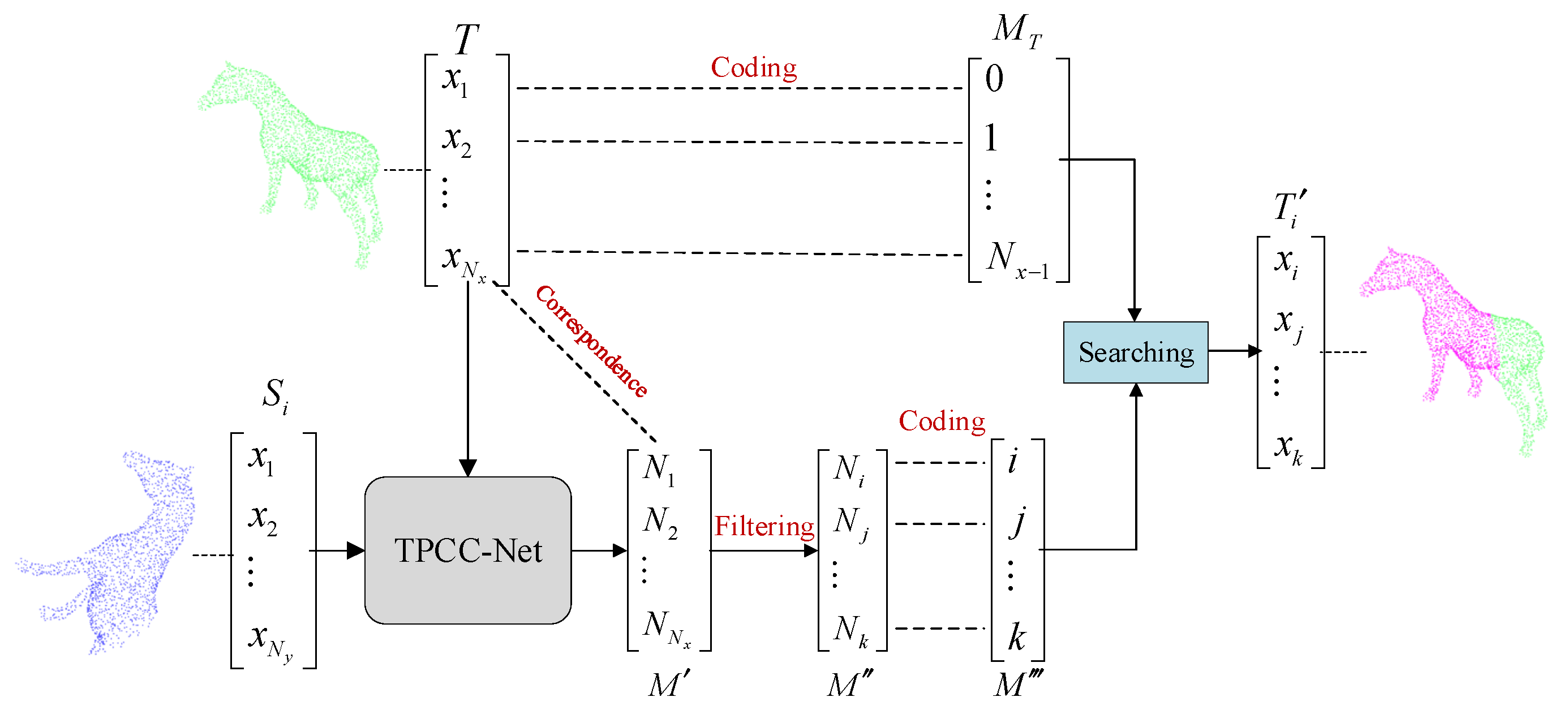 Applsci 11 10535 g003