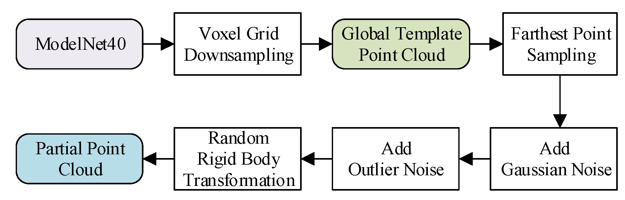 Applsci 11 10535 g006